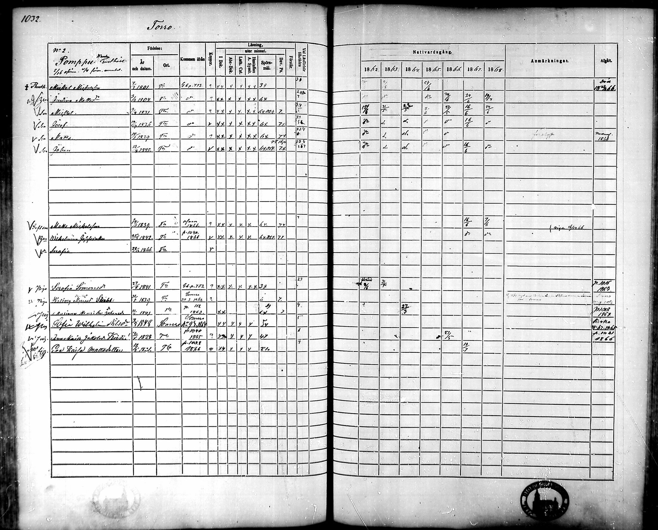 [ ../kirjat/Kirkonkirjat/tammela/rippikirja_1862-1868_mko60-97/kuvat/982.jpg ]