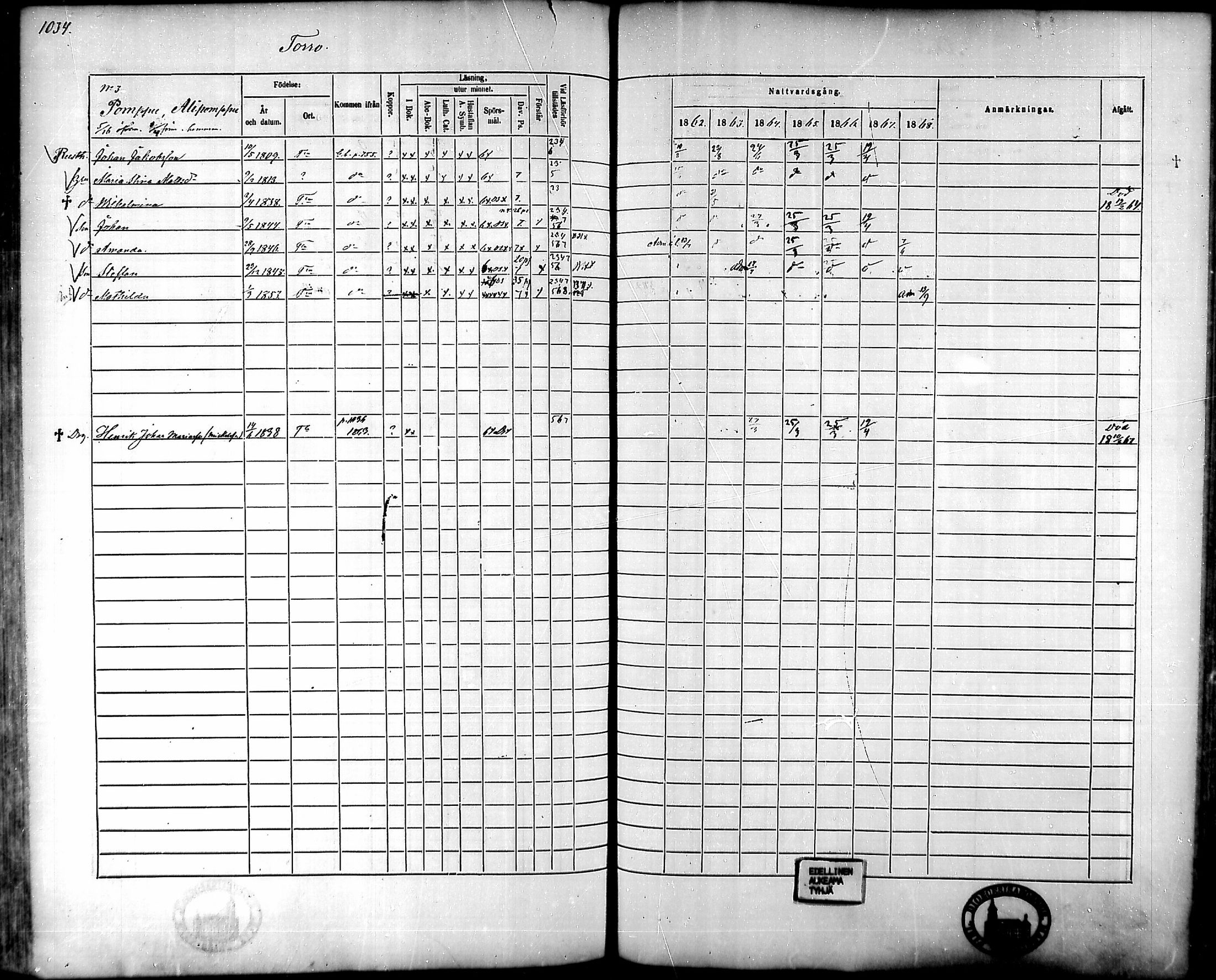 [ ../kirjat/Kirkonkirjat/tammela/rippikirja_1862-1868_mko60-97/kuvat/983.jpg ]