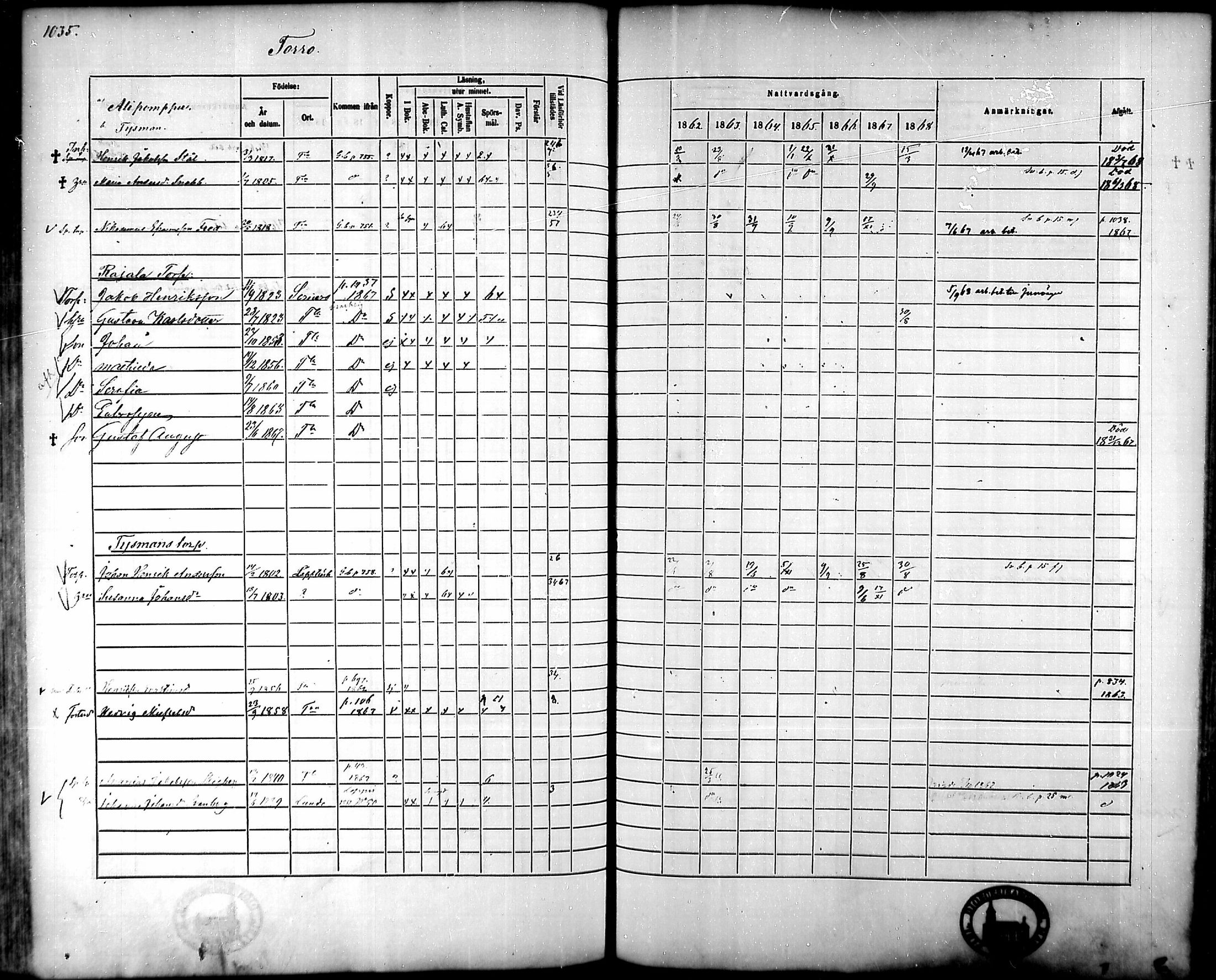 [ ../kirjat/Kirkonkirjat/tammela/rippikirja_1862-1868_mko60-97/kuvat/984.jpg ]