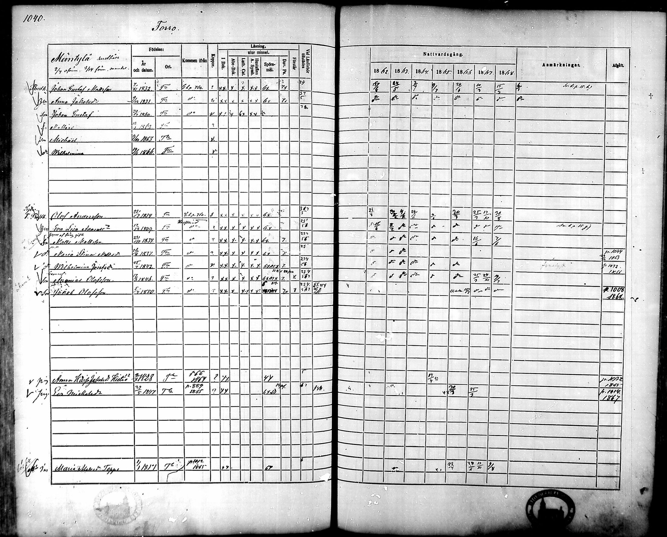 [ ../kirjat/Kirkonkirjat/tammela/rippikirja_1862-1868_mko60-97/kuvat/989.jpg ]