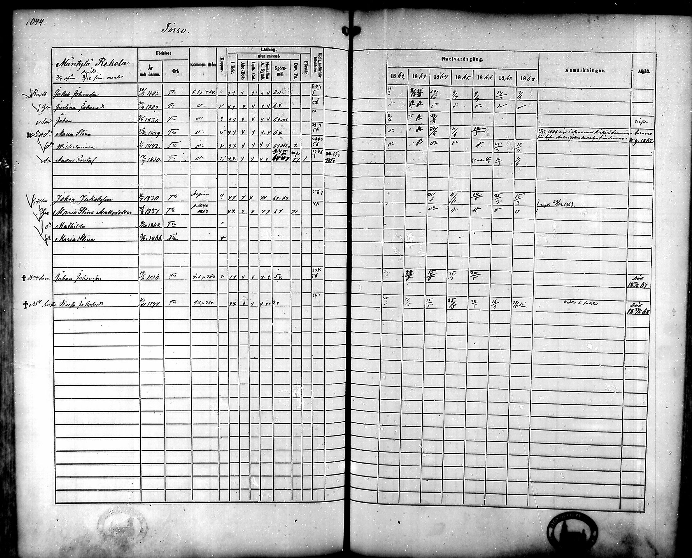 [ ../kirjat/Kirkonkirjat/tammela/rippikirja_1862-1868_mko60-97/kuvat/993.jpg ]