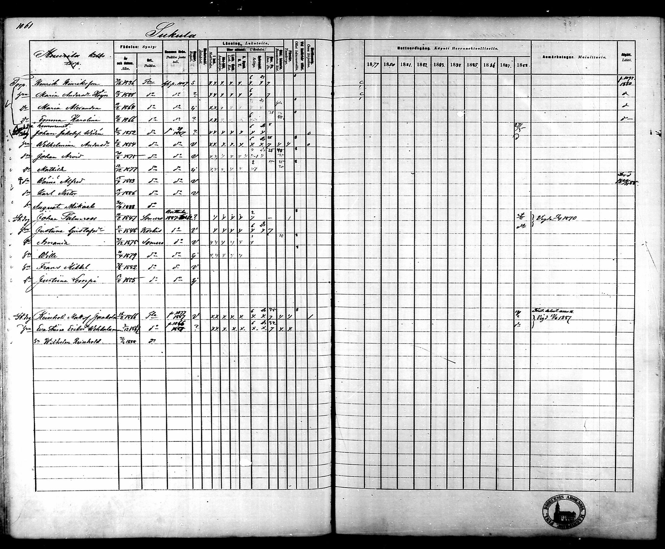[ ../kirjat/Kirkonkirjat/tammela/rippikirja_1879-1888_mko141-184/kuvat/1001.jpg ]