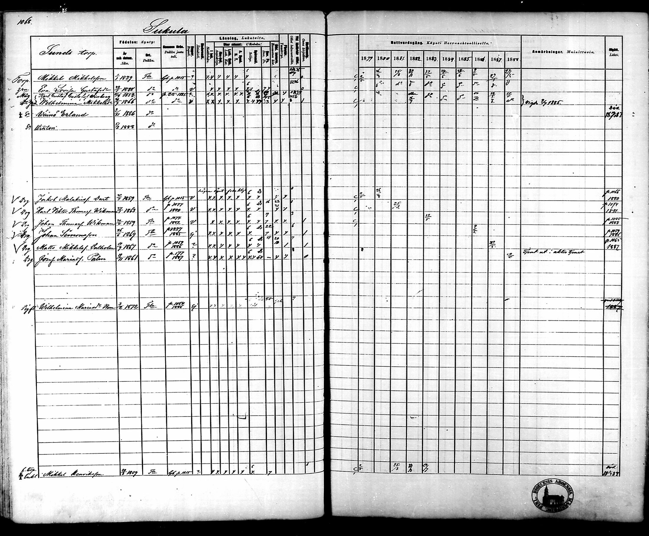 [ ../kirjat/Kirkonkirjat/tammela/rippikirja_1879-1888_mko141-184/kuvat/1008.jpg ]
