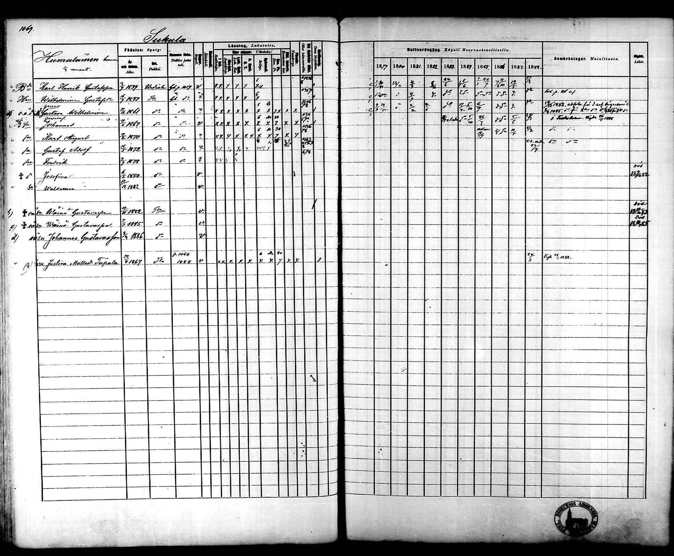 [ ../kirjat/Kirkonkirjat/tammela/rippikirja_1879-1888_mko141-184/kuvat/1009.jpg ]