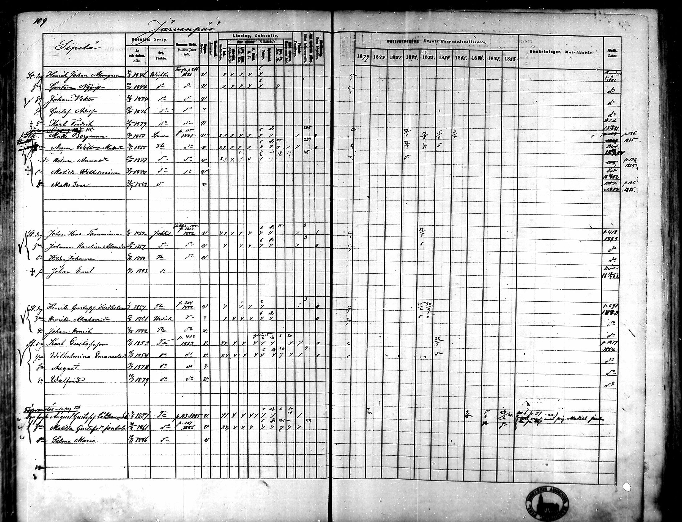 [ ../kirjat/Kirkonkirjat/tammela/rippikirja_1879-1888_mko141-184/kuvat/101.jpg ]