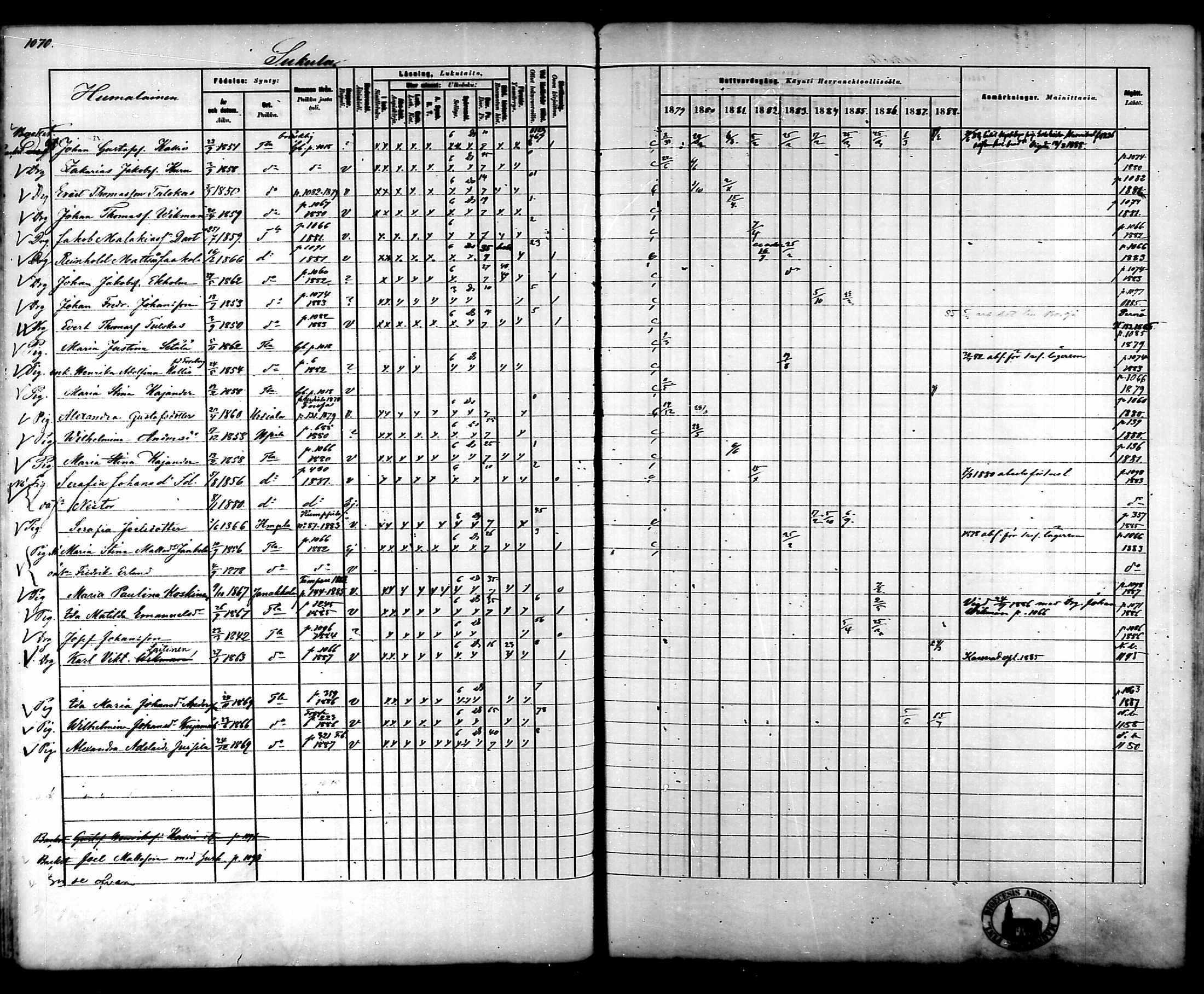 [ ../kirjat/Kirkonkirjat/tammela/rippikirja_1879-1888_mko141-184/kuvat/1010.jpg ]