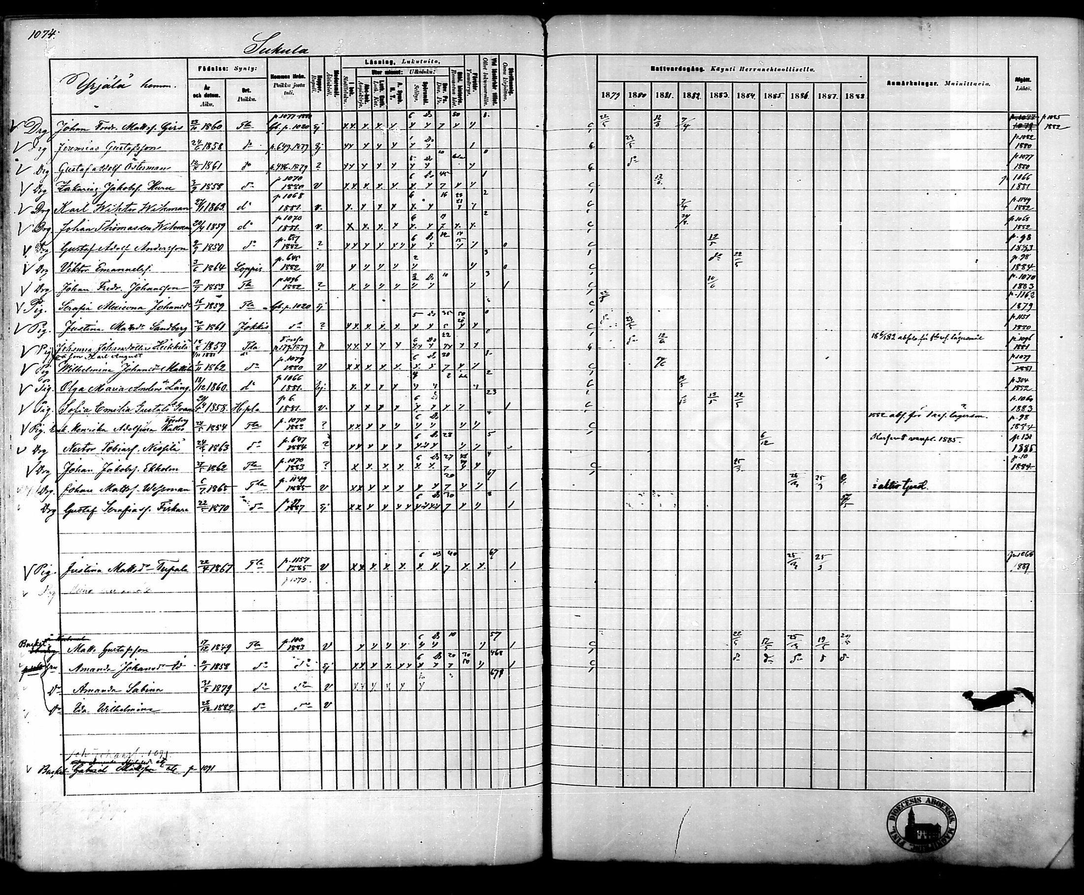 [ ../kirjat/Kirkonkirjat/tammela/rippikirja_1879-1888_mko141-184/kuvat/1014.jpg ]