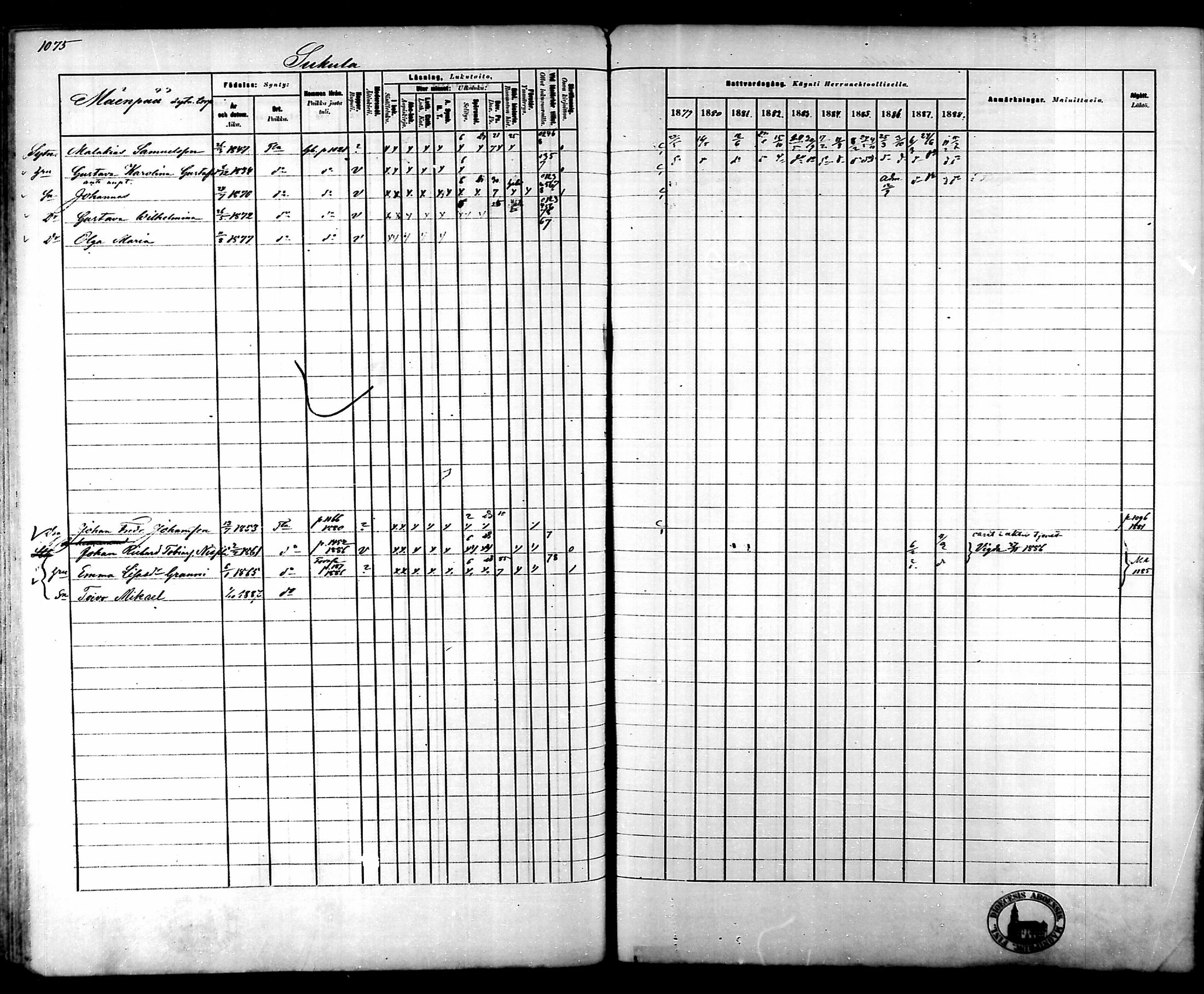 [ ../kirjat/Kirkonkirjat/tammela/rippikirja_1879-1888_mko141-184/kuvat/1015.jpg ]