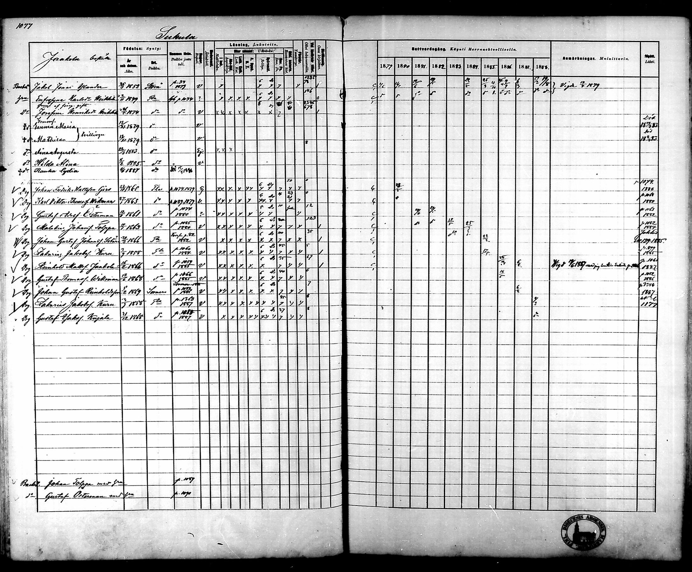 [ ../kirjat/Kirkonkirjat/tammela/rippikirja_1879-1888_mko141-184/kuvat/1017.jpg ]