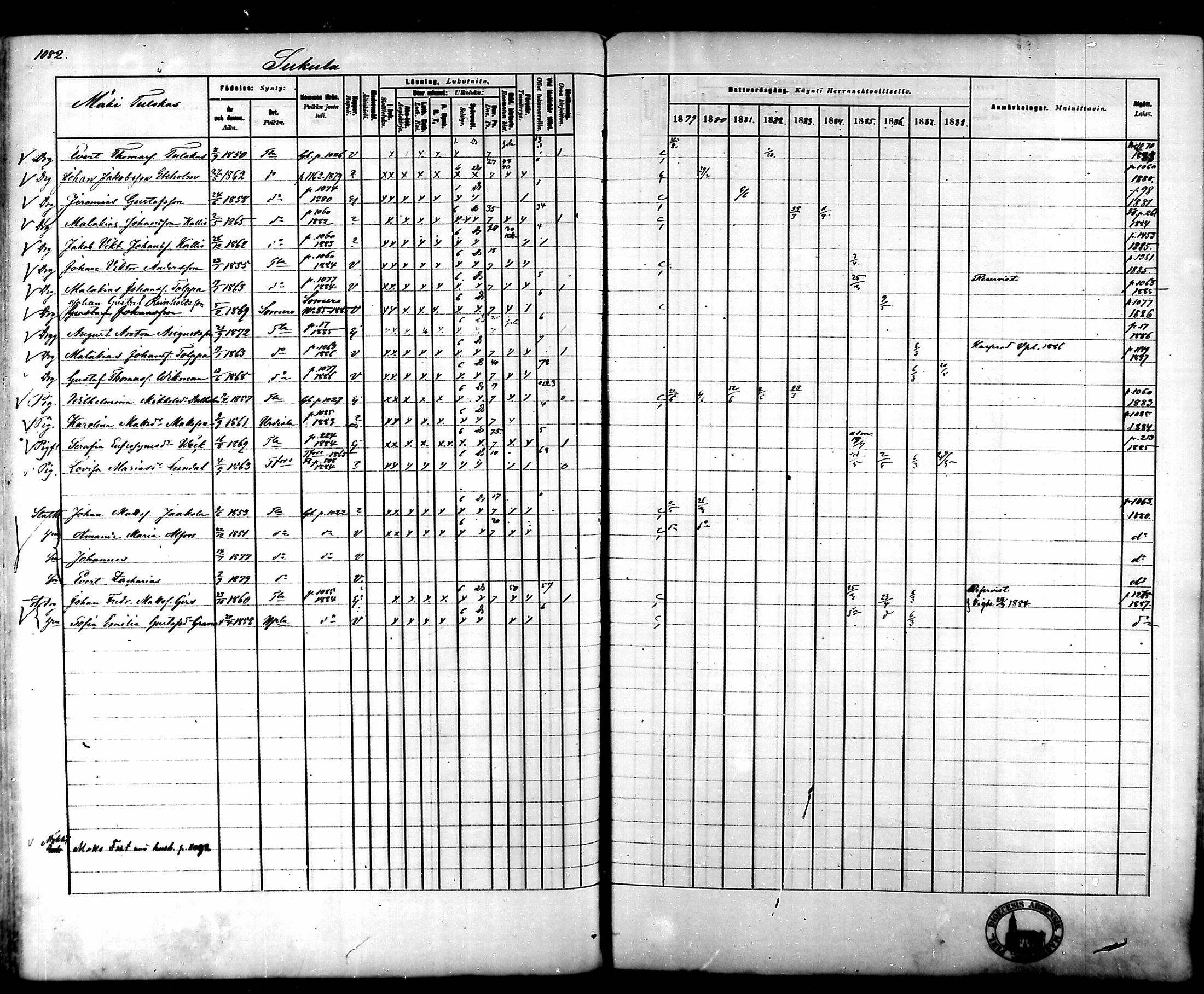 [ ../kirjat/Kirkonkirjat/tammela/rippikirja_1879-1888_mko141-184/kuvat/1022.jpg ]