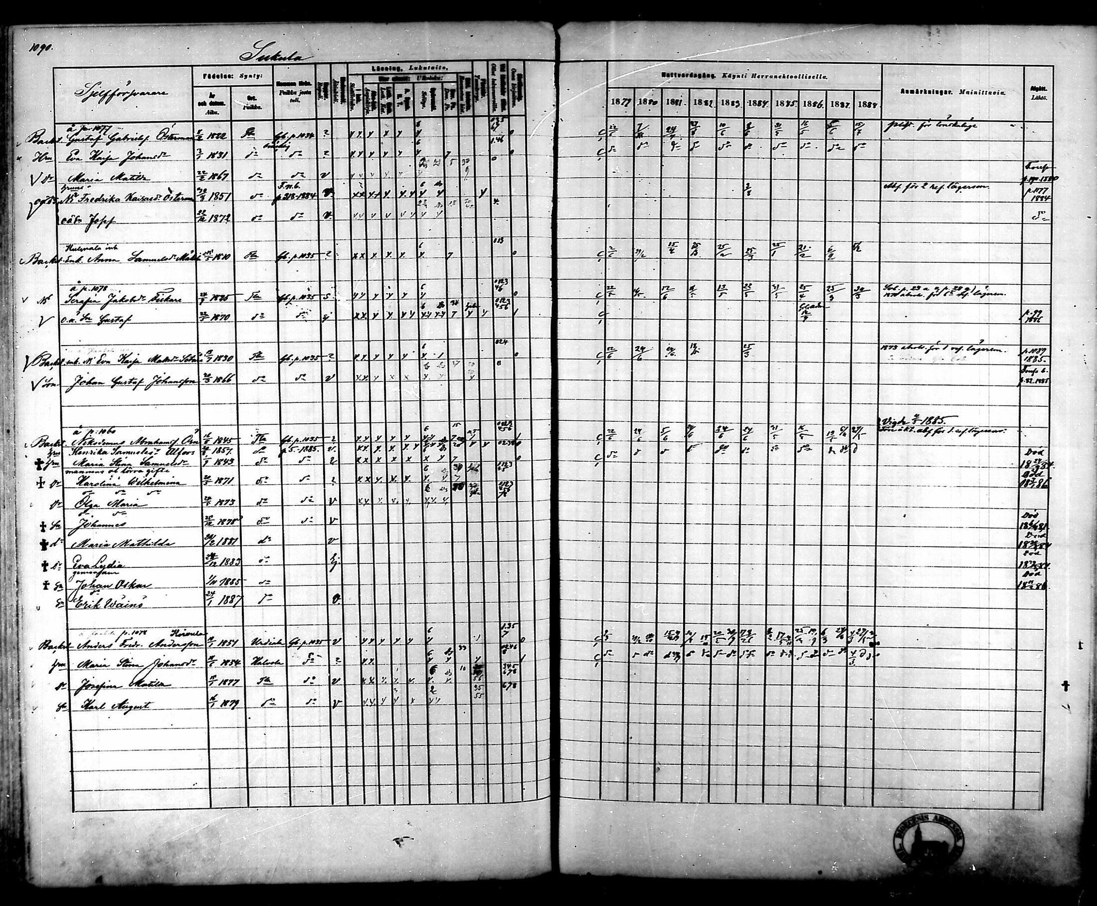 [ ../kirjat/Kirkonkirjat/tammela/rippikirja_1879-1888_mko141-184/kuvat/1030.jpg ]