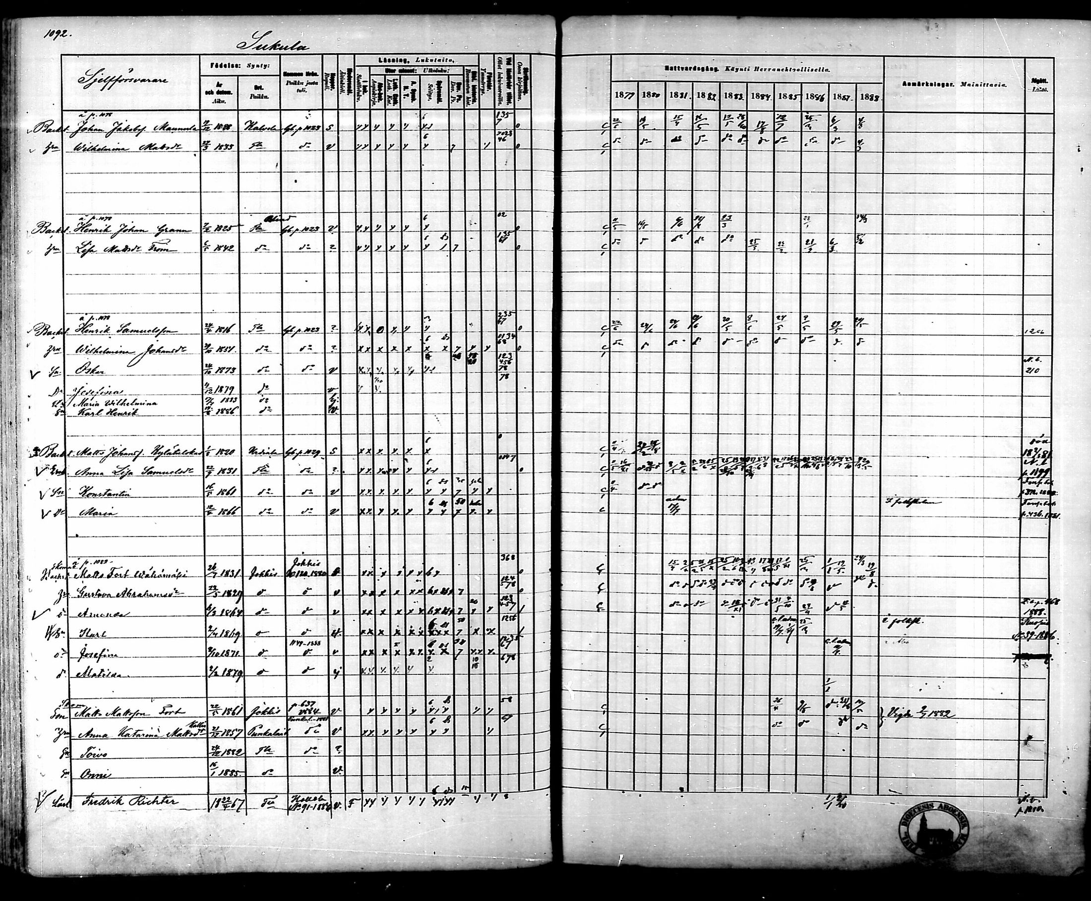 [ ../kirjat/Kirkonkirjat/tammela/rippikirja_1879-1888_mko141-184/kuvat/1032.jpg ]