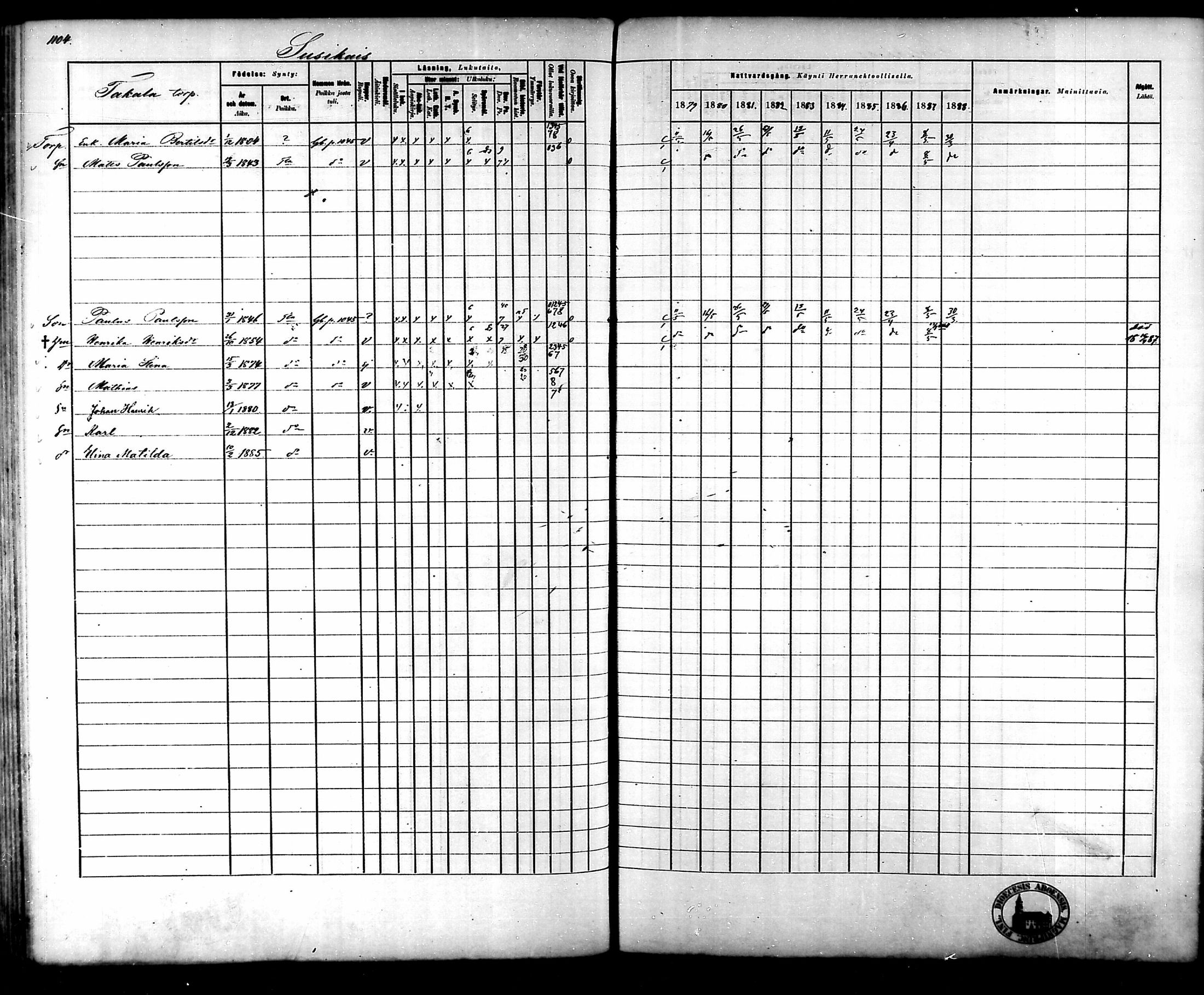 [ ../kirjat/Kirkonkirjat/tammela/rippikirja_1879-1888_mko141-184/kuvat/1040.jpg ]