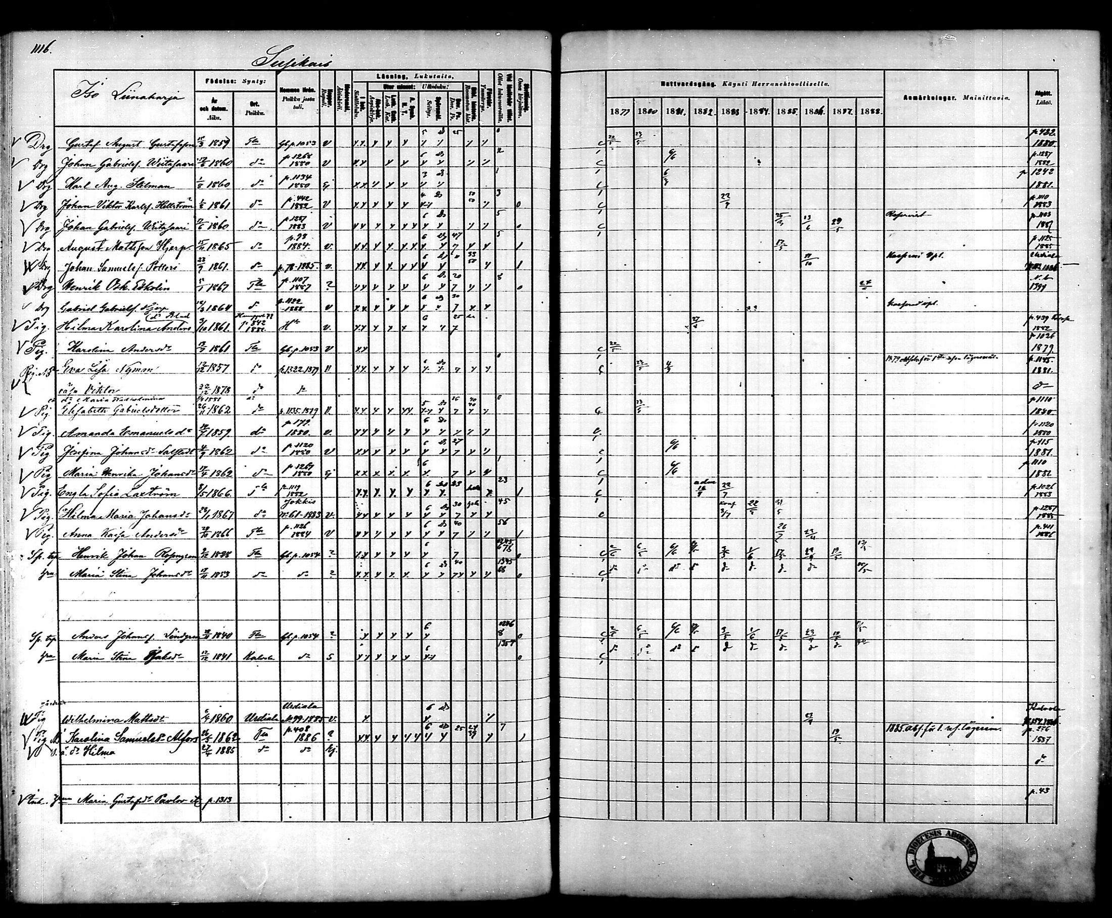 [ ../kirjat/Kirkonkirjat/tammela/rippikirja_1879-1888_mko141-184/kuvat/1051.jpg ]
