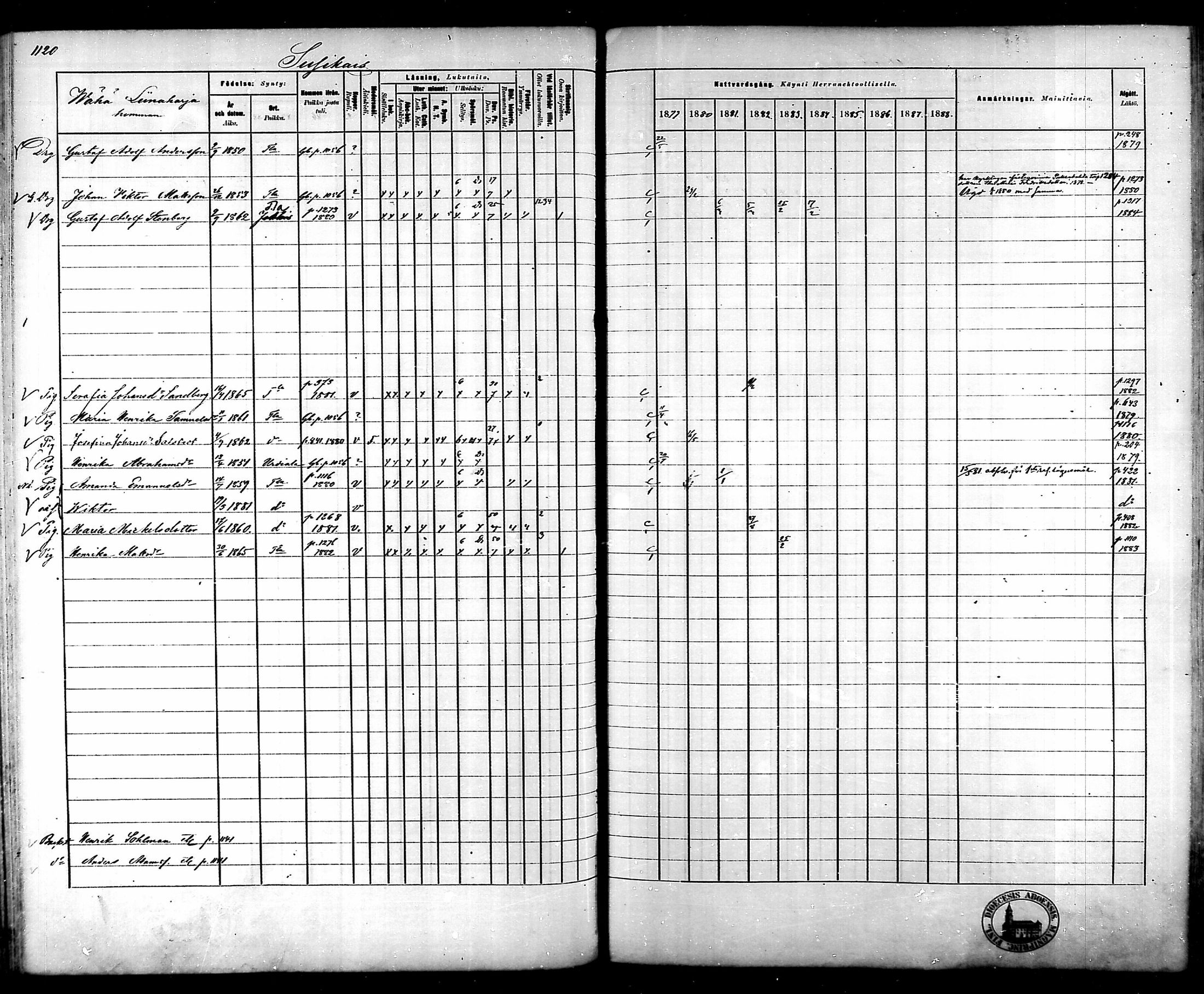 [ ../kirjat/Kirkonkirjat/tammela/rippikirja_1879-1888_mko141-184/kuvat/1055.jpg ]