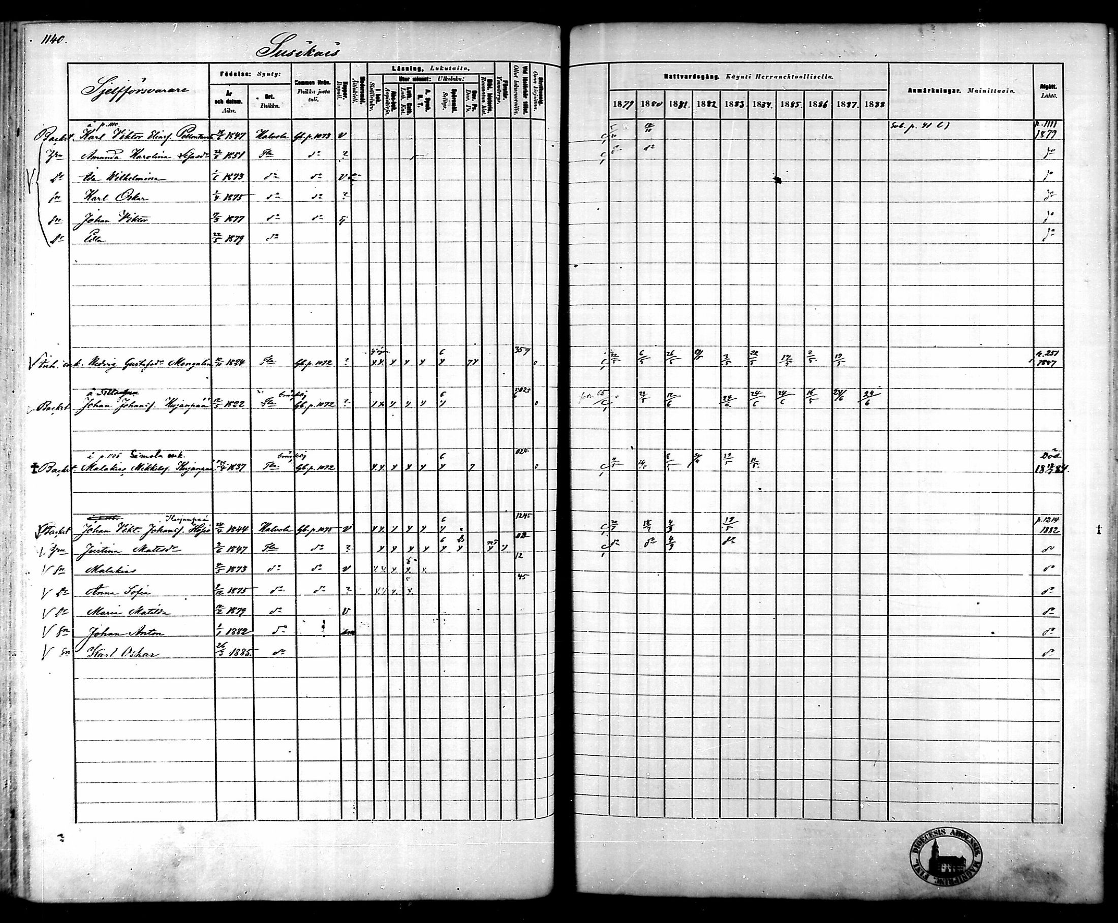 [ ../kirjat/Kirkonkirjat/tammela/rippikirja_1879-1888_mko141-184/kuvat/1074.jpg ]