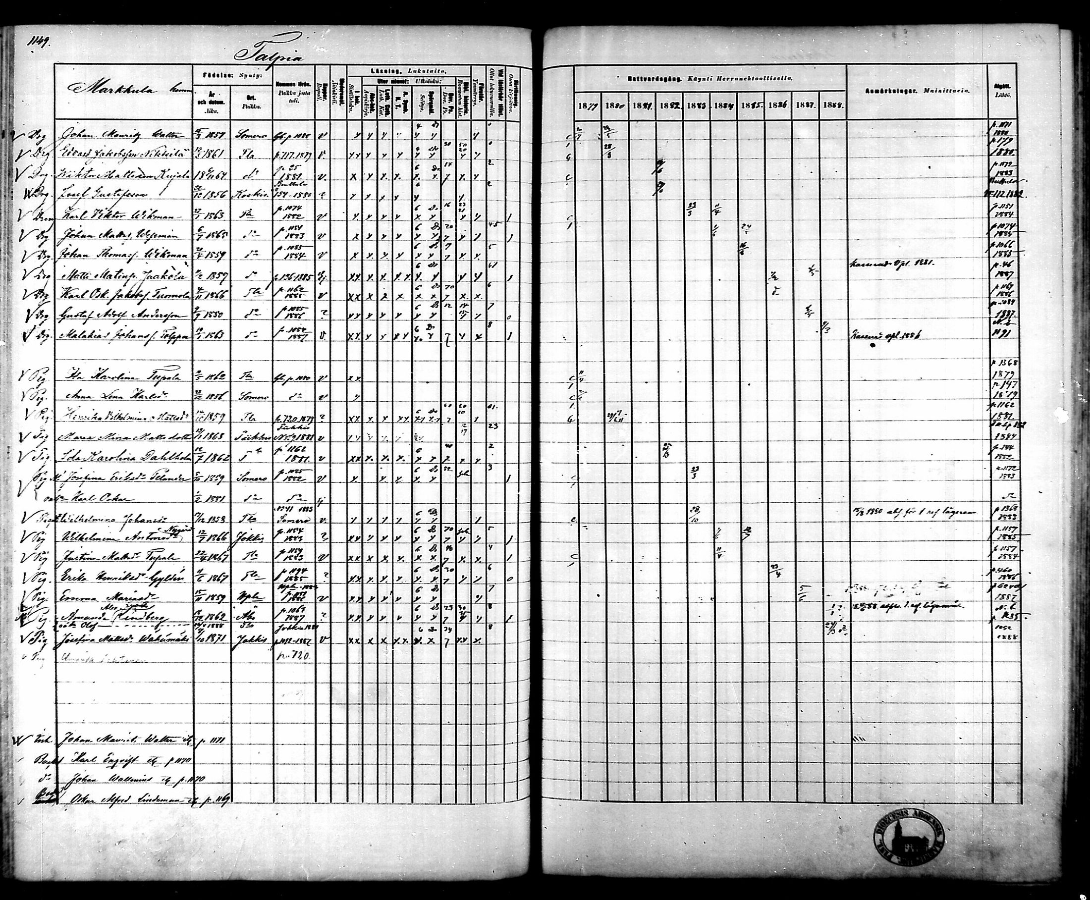 [ ../kirjat/Kirkonkirjat/tammela/rippikirja_1879-1888_mko141-184/kuvat/1081.jpg ]