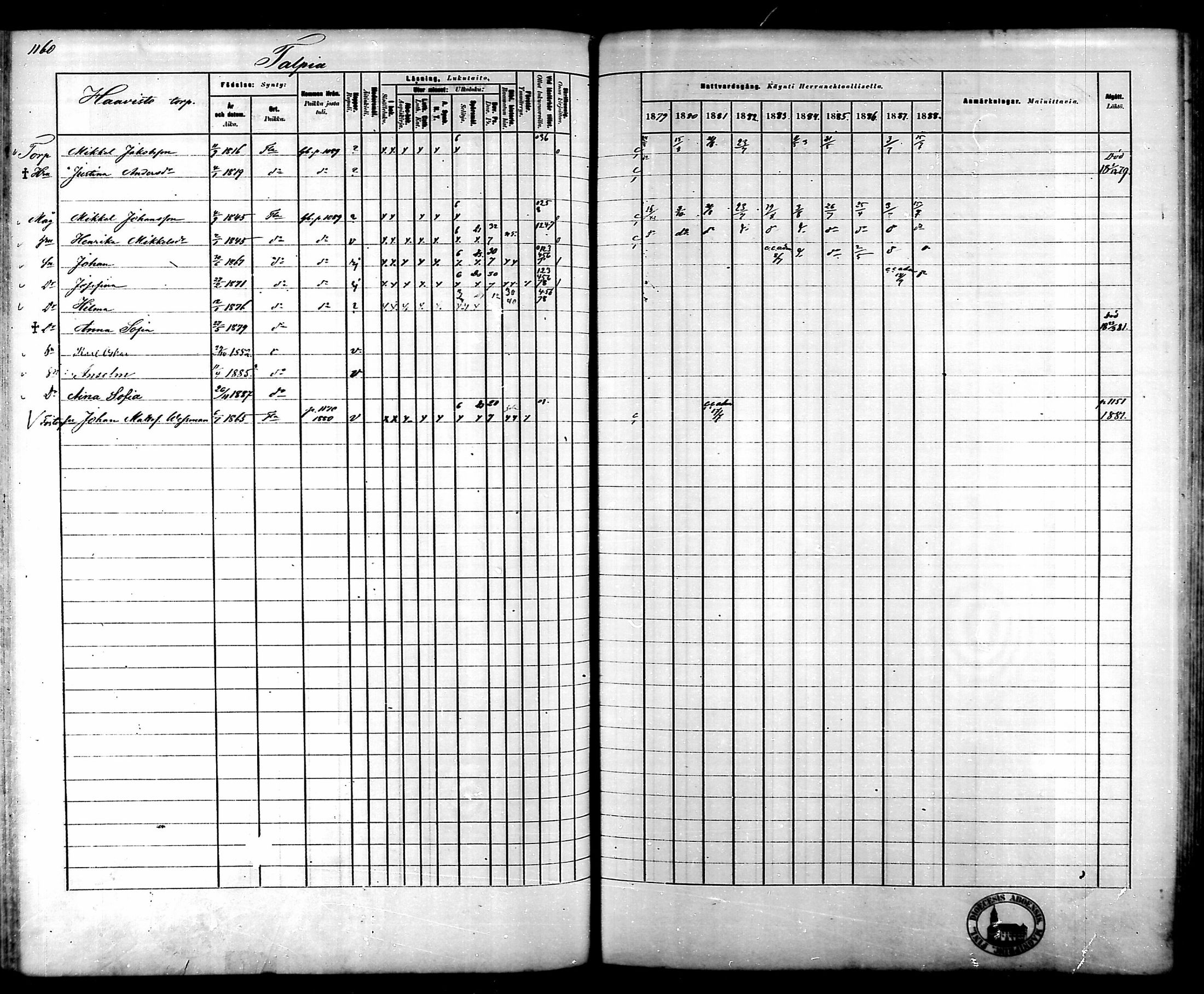 [ ../kirjat/Kirkonkirjat/tammela/rippikirja_1879-1888_mko141-184/kuvat/1092.jpg ]