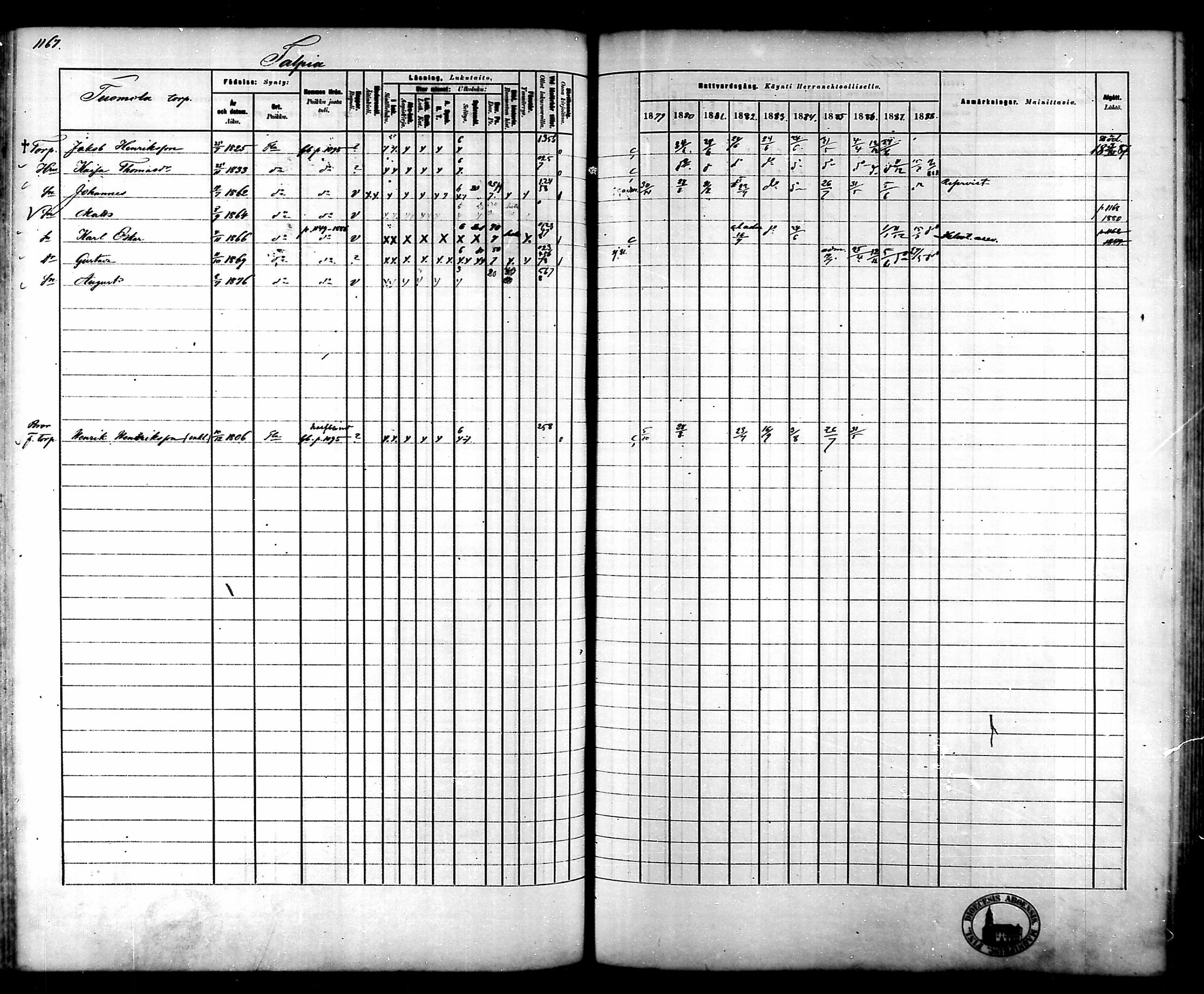 [ ../kirjat/Kirkonkirjat/tammela/rippikirja_1879-1888_mko141-184/kuvat/1099.jpg ]