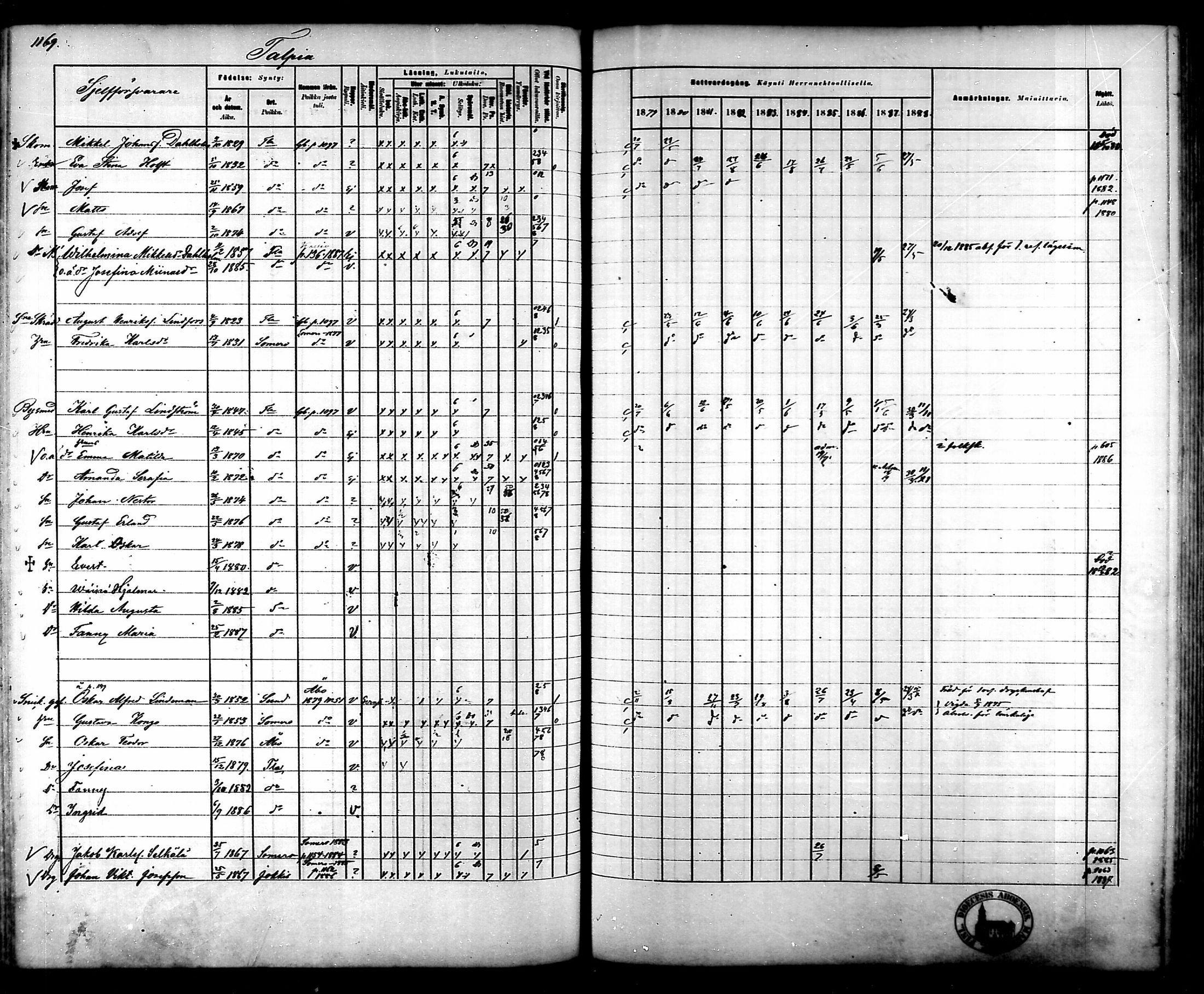 [ ../kirjat/Kirkonkirjat/tammela/rippikirja_1879-1888_mko141-184/kuvat/1101.jpg ]