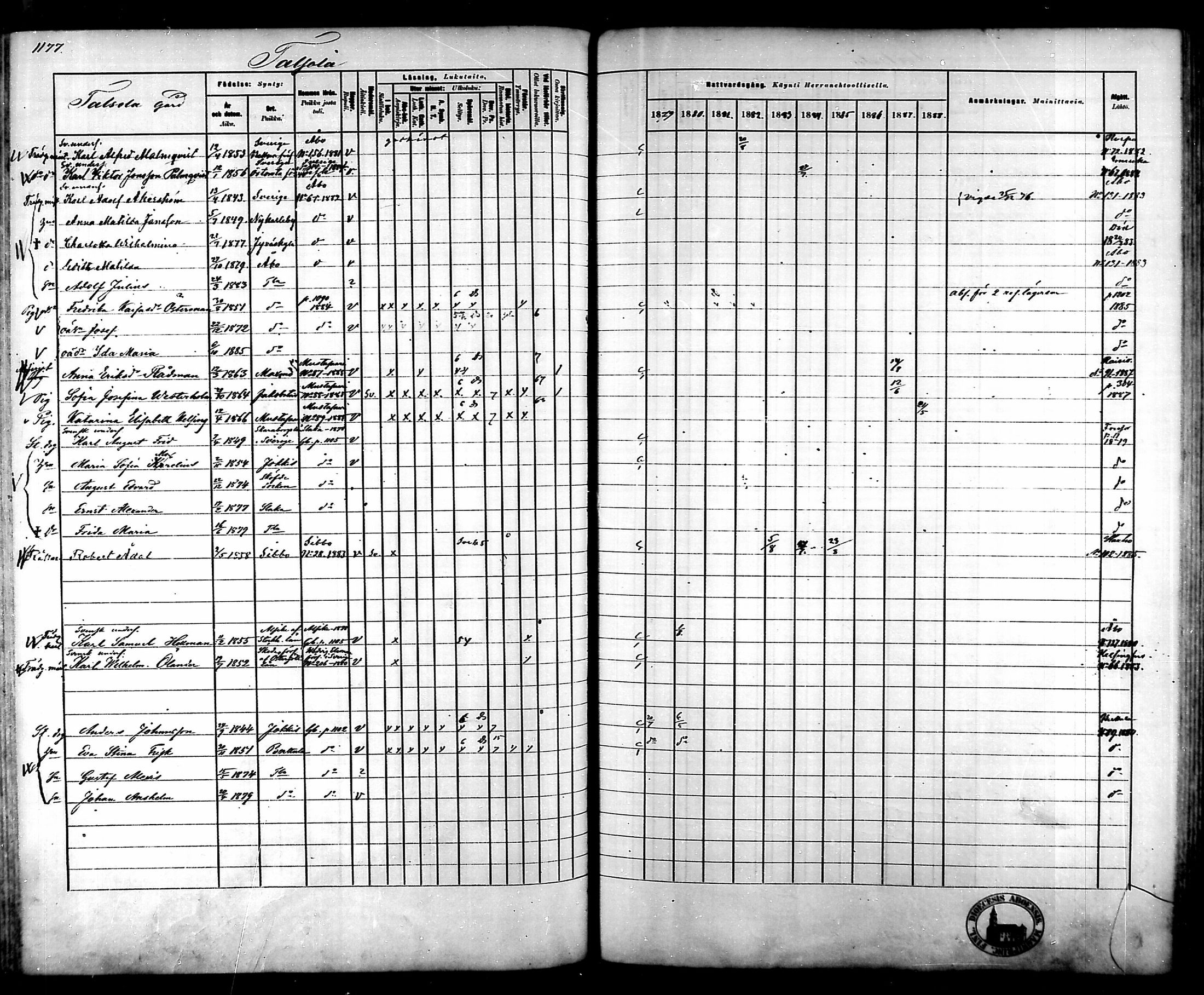 [ ../kirjat/Kirkonkirjat/tammela/rippikirja_1879-1888_mko141-184/kuvat/1107.jpg ]