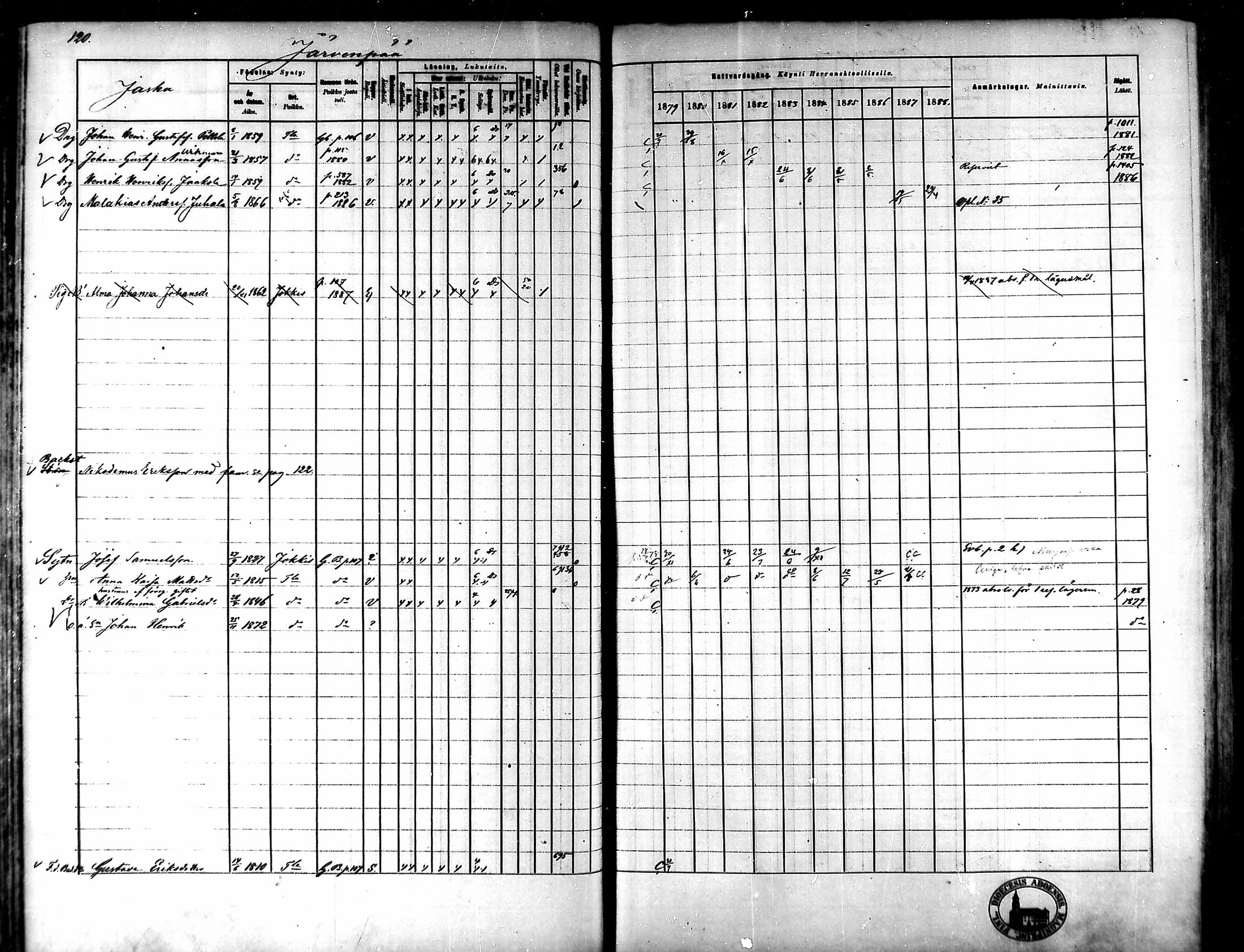 [ ../kirjat/Kirkonkirjat/tammela/rippikirja_1879-1888_mko141-184/kuvat/111.jpg ]