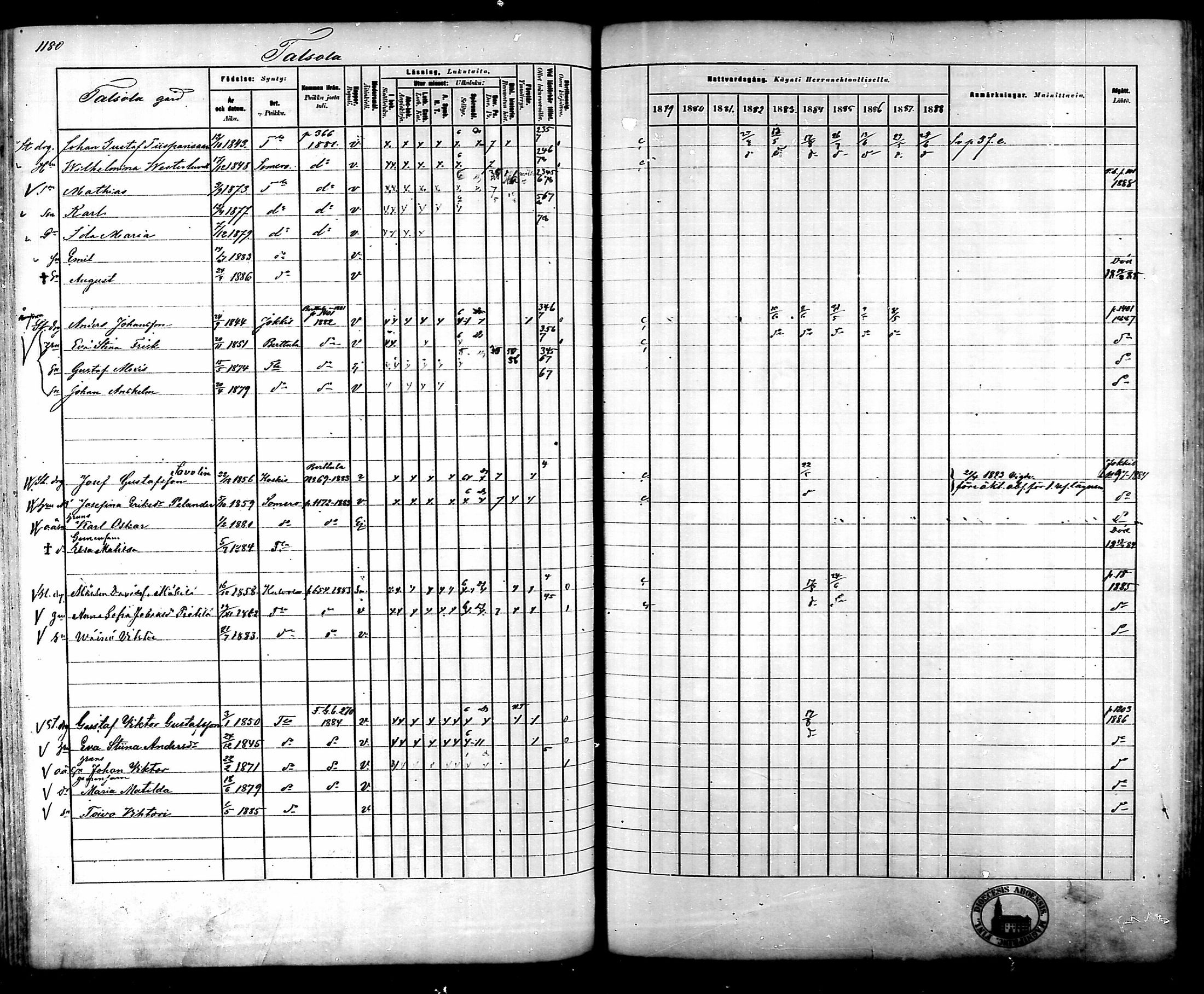 [ ../kirjat/Kirkonkirjat/tammela/rippikirja_1879-1888_mko141-184/kuvat/1110.jpg ]