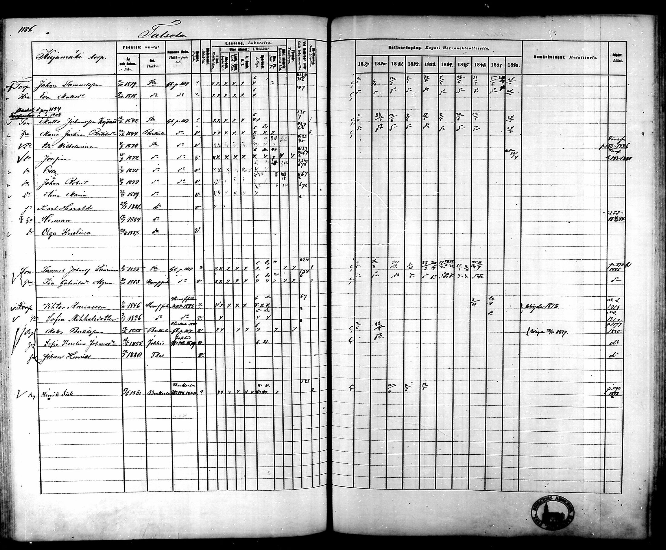[ ../kirjat/Kirkonkirjat/tammela/rippikirja_1879-1888_mko141-184/kuvat/1116.jpg ]