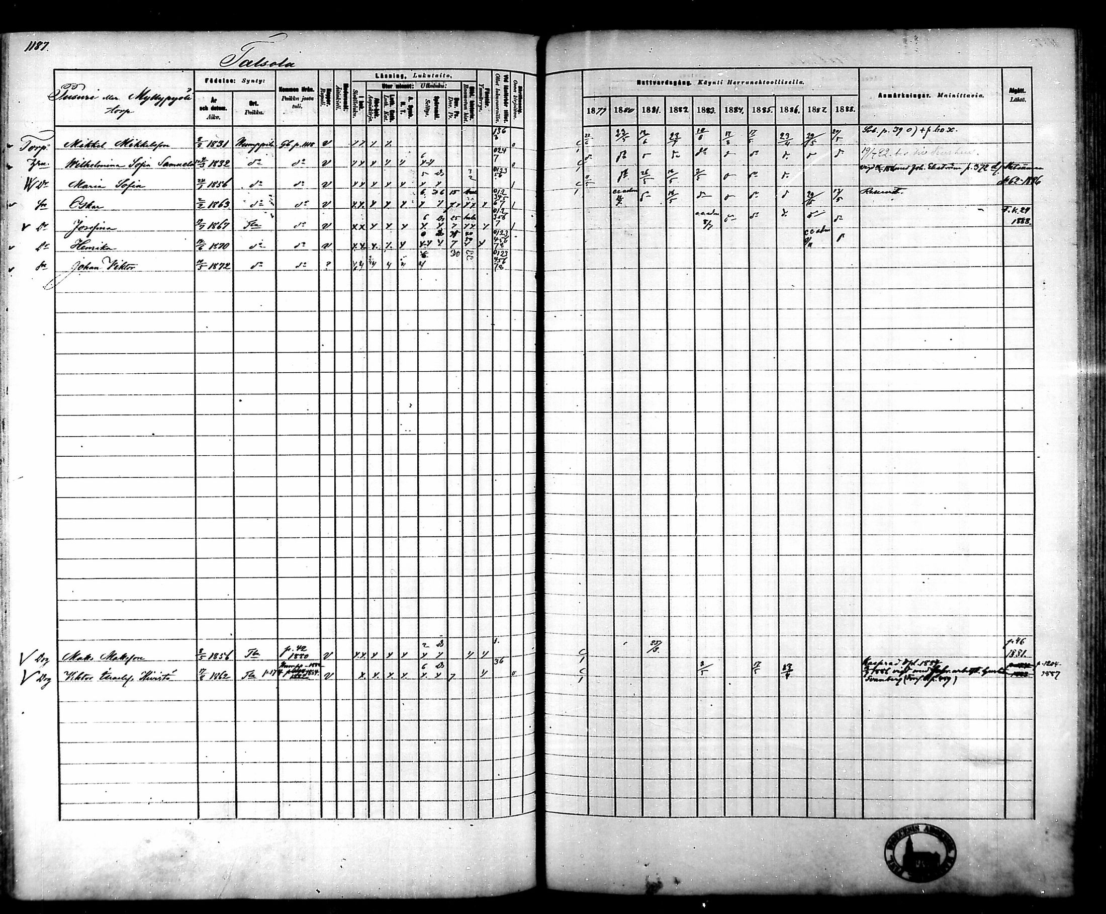 [ ../kirjat/Kirkonkirjat/tammela/rippikirja_1879-1888_mko141-184/kuvat/1117.jpg ]