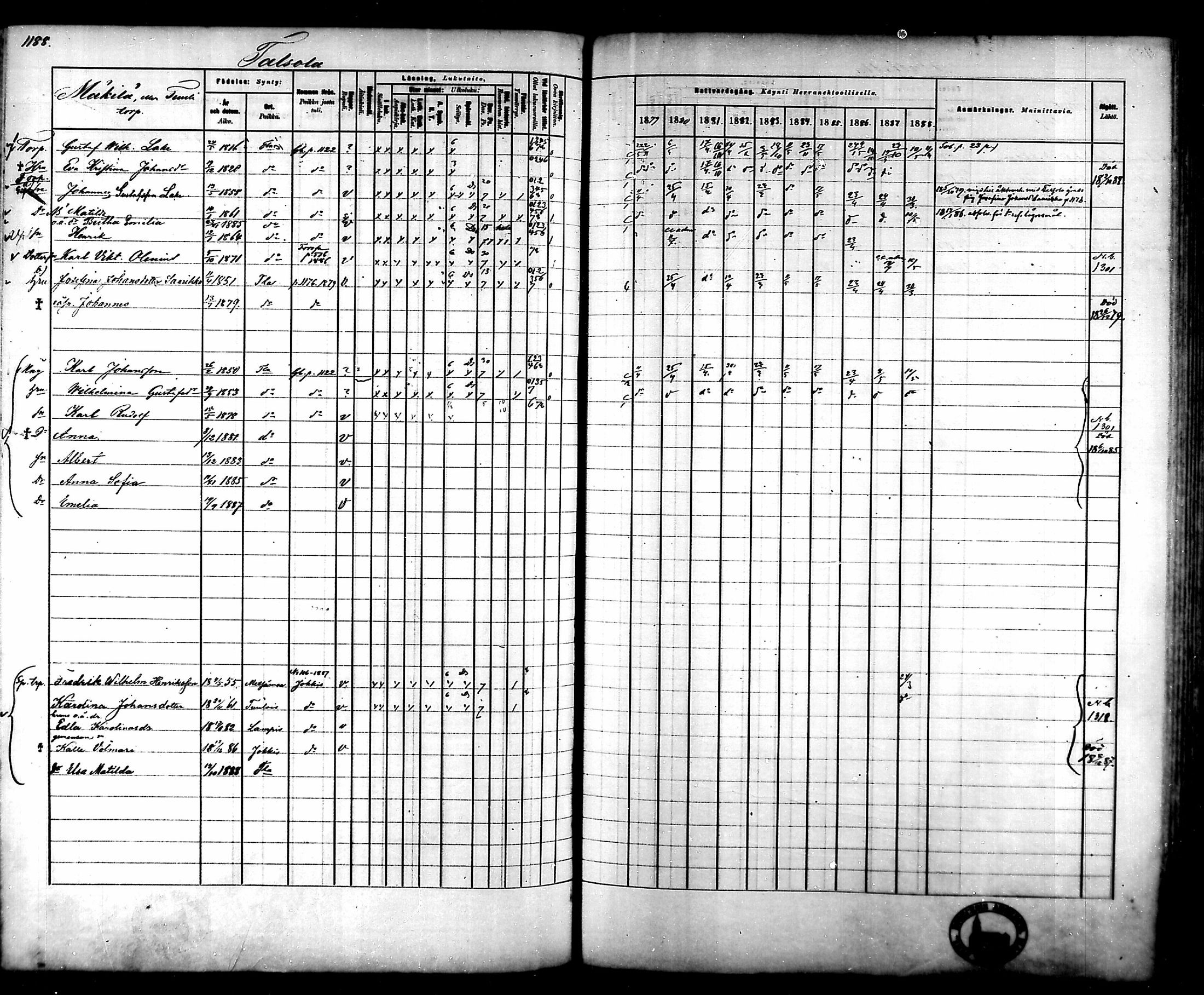 [ ../kirjat/Kirkonkirjat/tammela/rippikirja_1879-1888_mko141-184/kuvat/1118.jpg ]