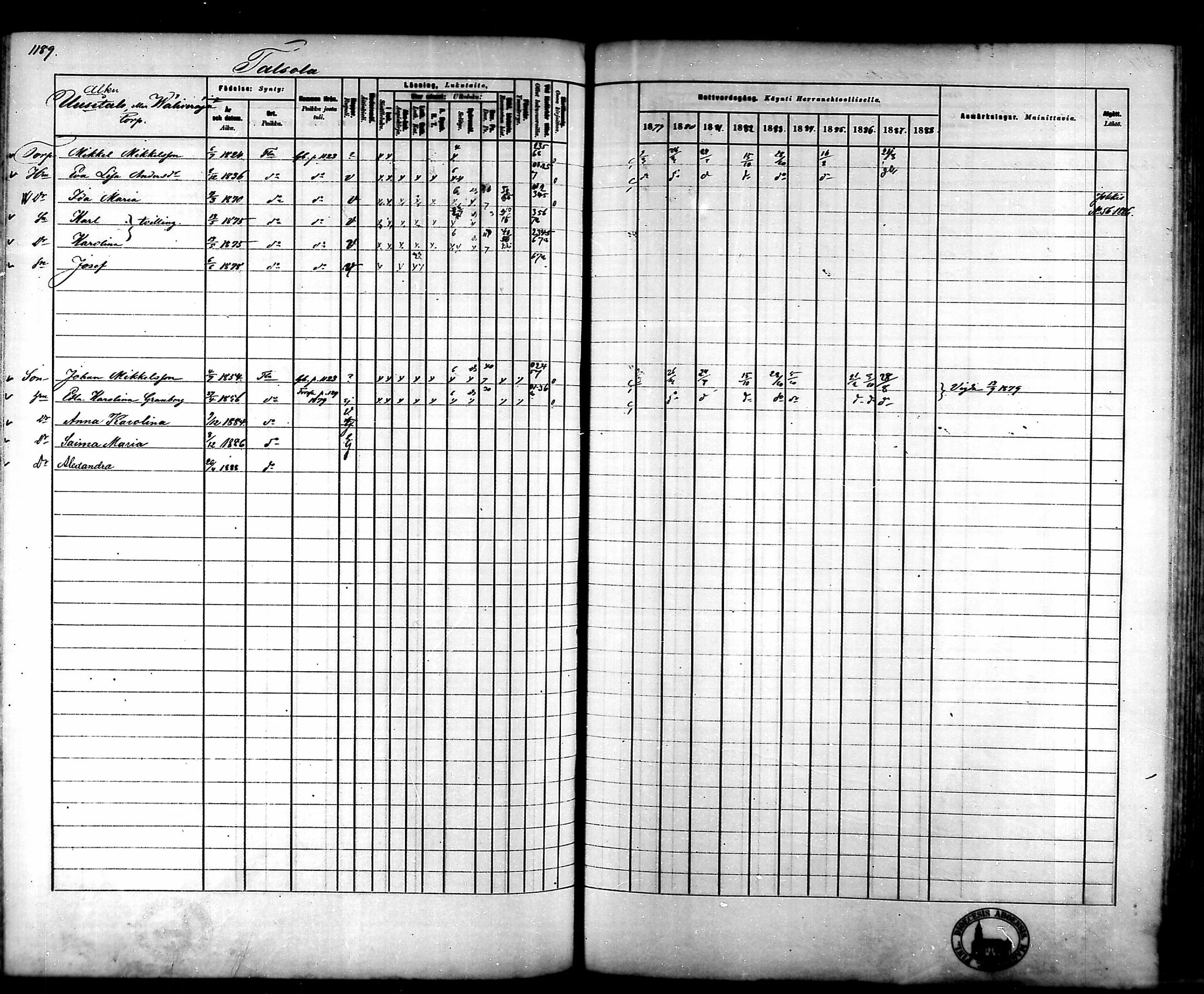 [ ../kirjat/Kirkonkirjat/tammela/rippikirja_1879-1888_mko141-184/kuvat/1119.jpg ]