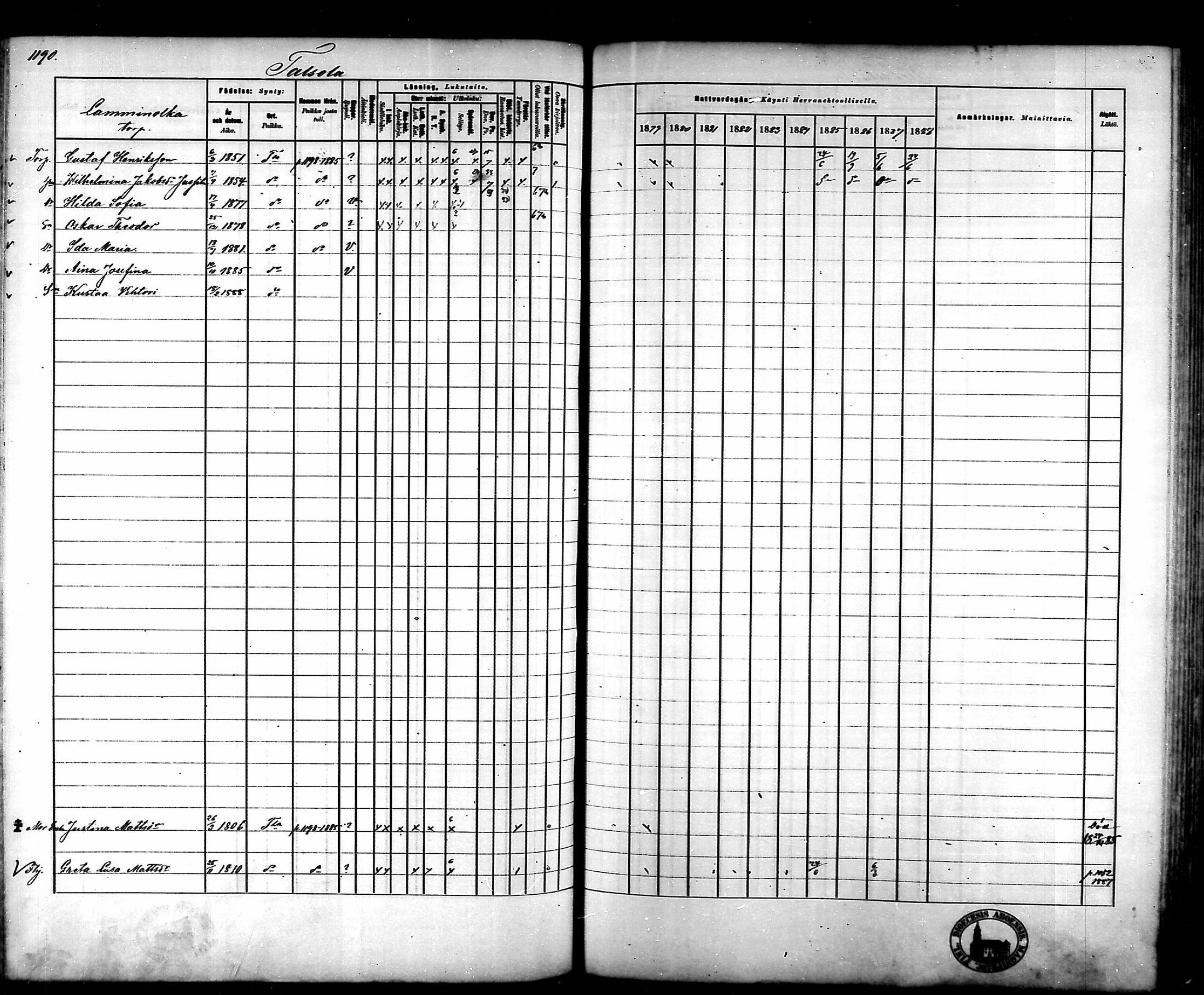 [ ../kirjat/Kirkonkirjat/tammela/rippikirja_1879-1888_mko141-184/kuvat/1120.jpg ]
