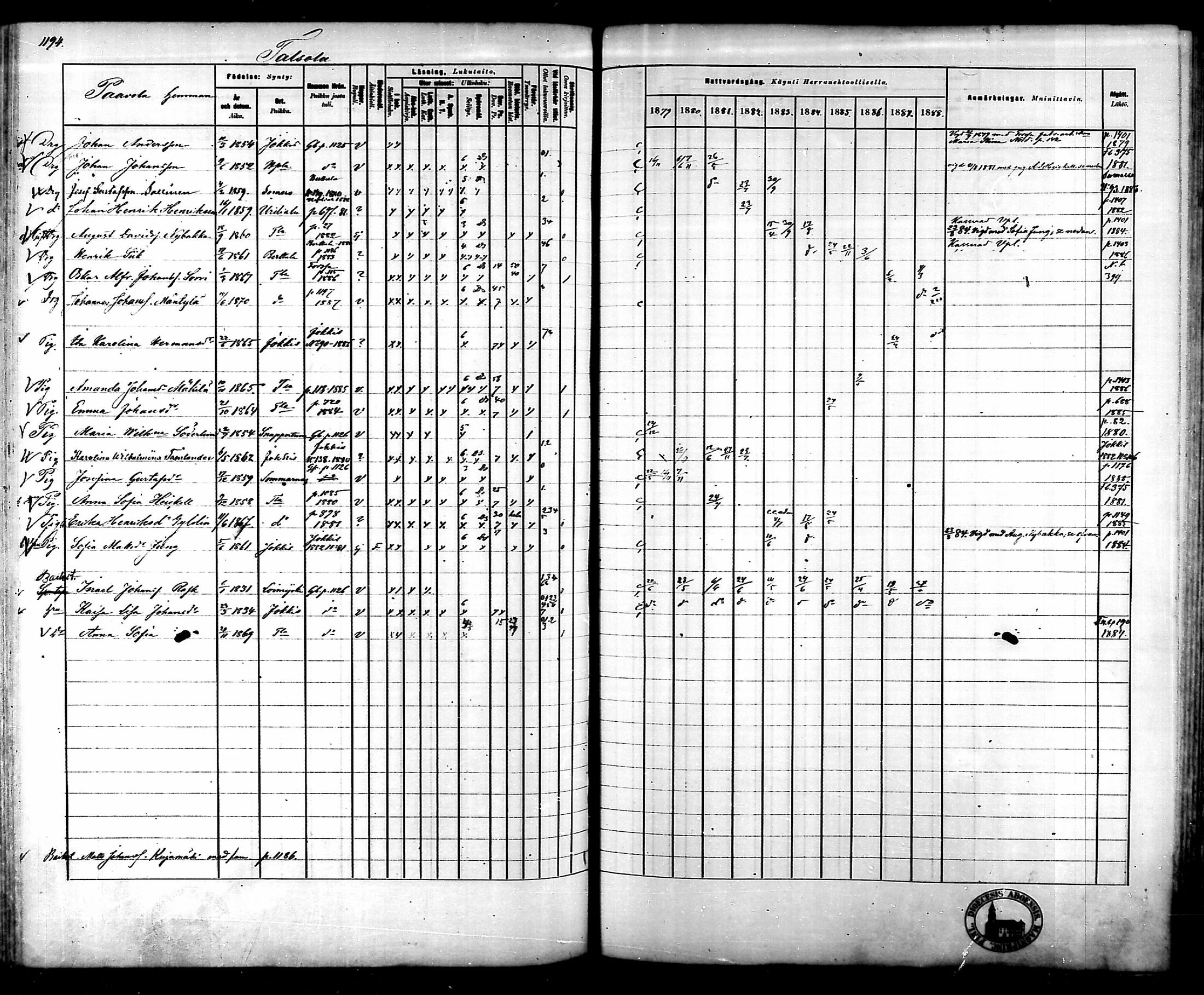 [ ../kirjat/Kirkonkirjat/tammela/rippikirja_1879-1888_mko141-184/kuvat/1122.jpg ]