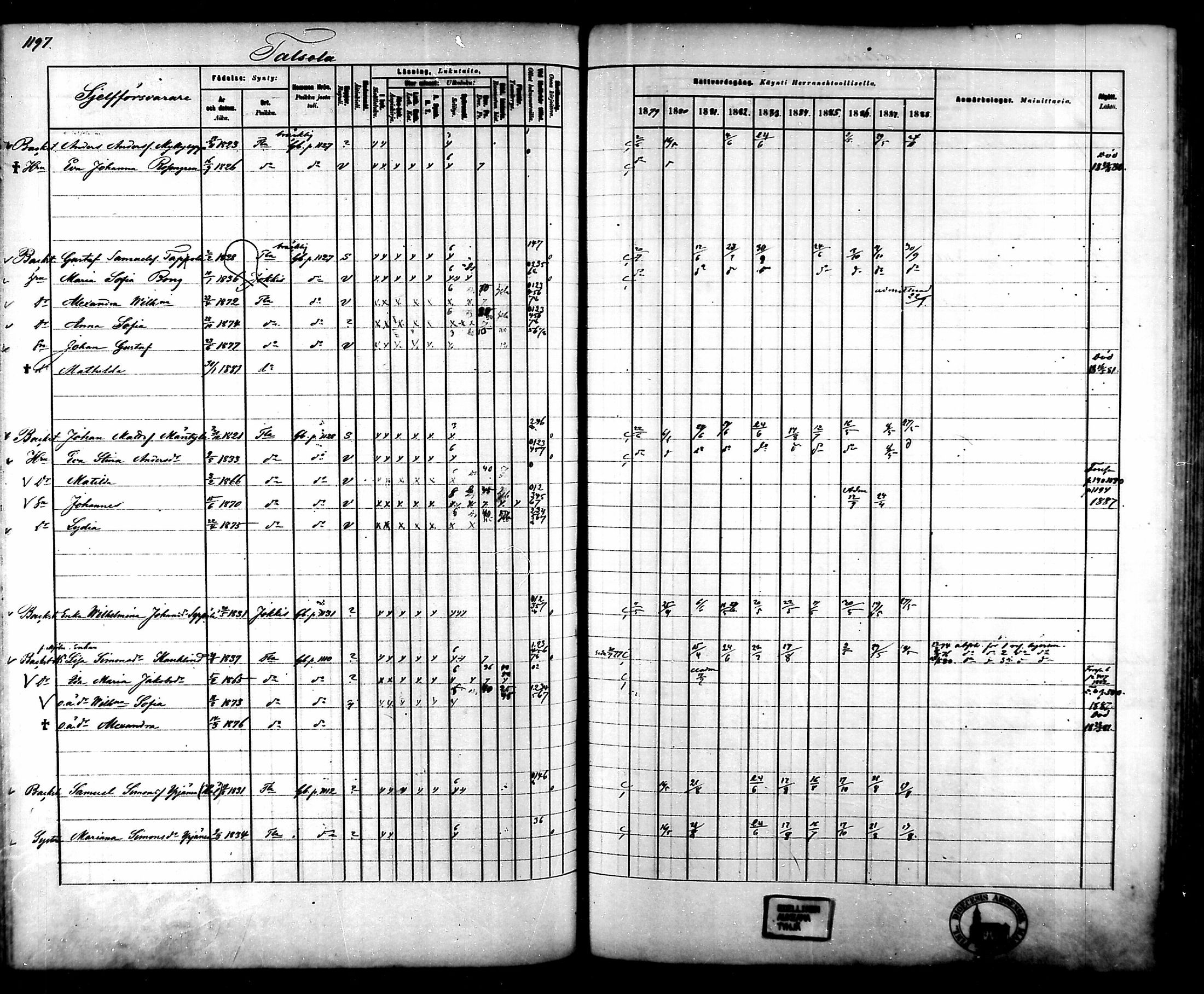 [ ../kirjat/Kirkonkirjat/tammela/rippikirja_1879-1888_mko141-184/kuvat/1124.jpg ]