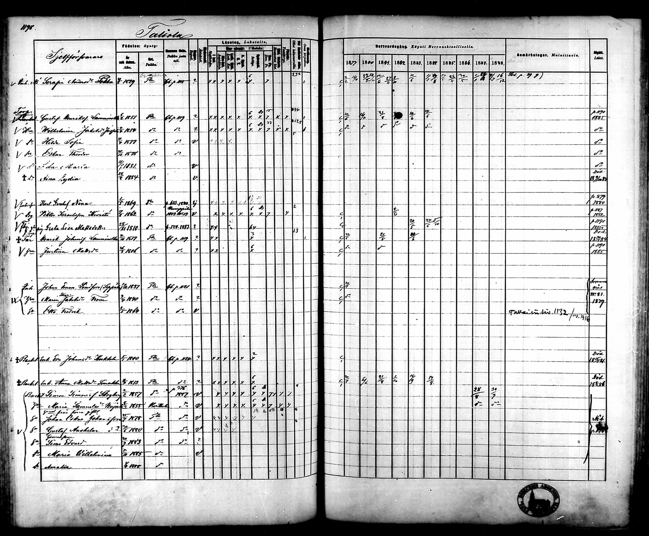 [ ../kirjat/Kirkonkirjat/tammela/rippikirja_1879-1888_mko141-184/kuvat/1125.jpg ]