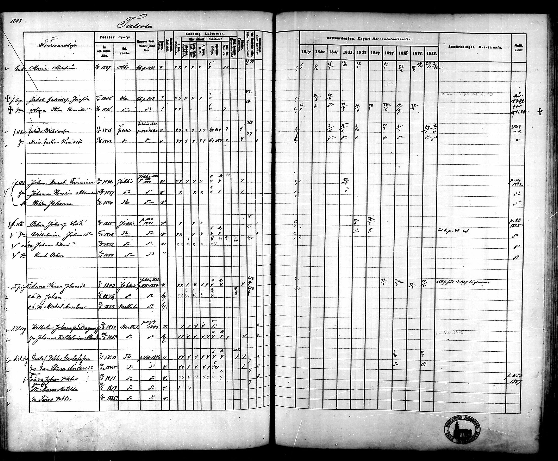 [ ../kirjat/Kirkonkirjat/tammela/rippikirja_1879-1888_mko141-184/kuvat/1128.jpg ]