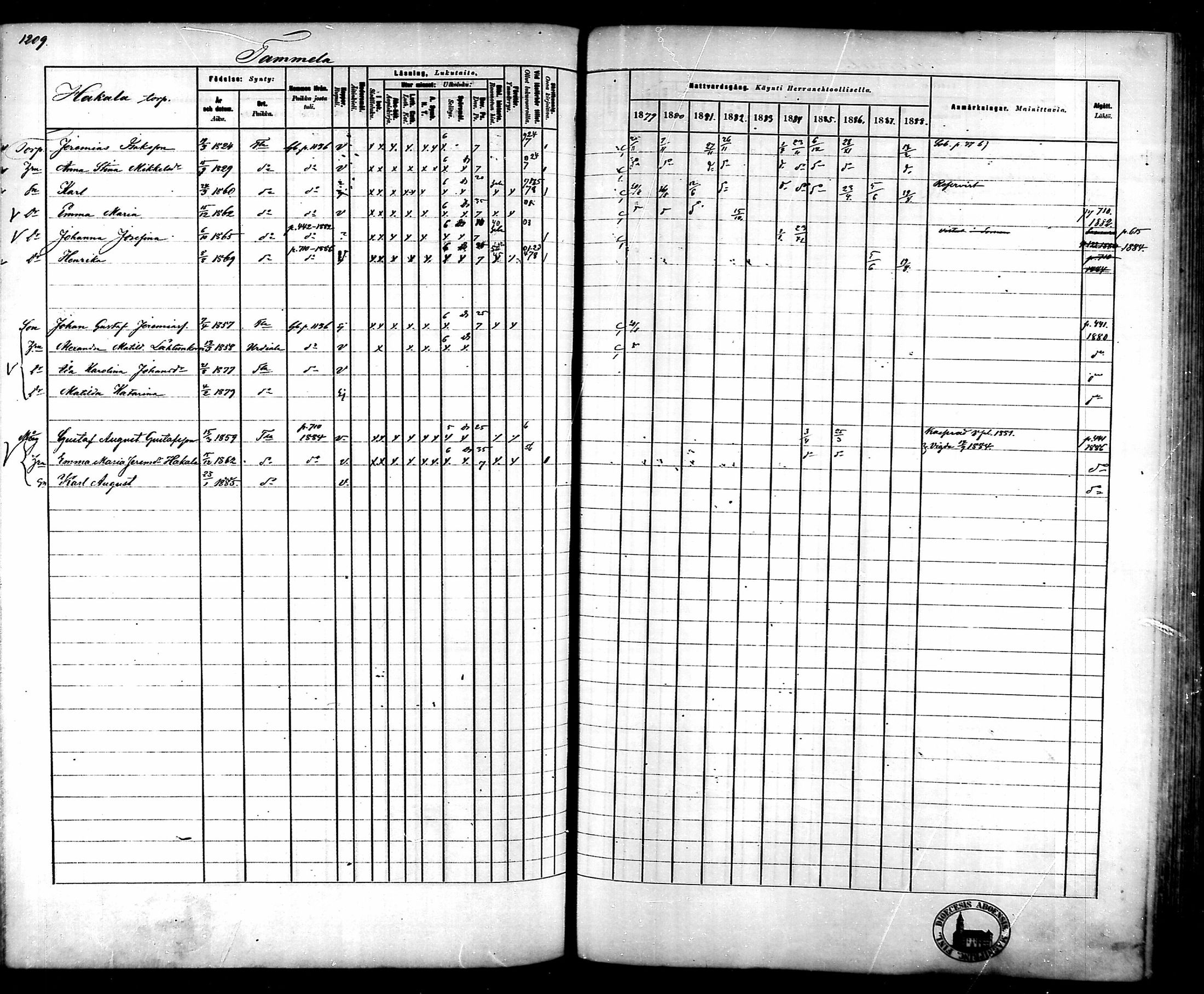 [ ../kirjat/Kirkonkirjat/tammela/rippikirja_1879-1888_mko141-184/kuvat/1133.jpg ]
