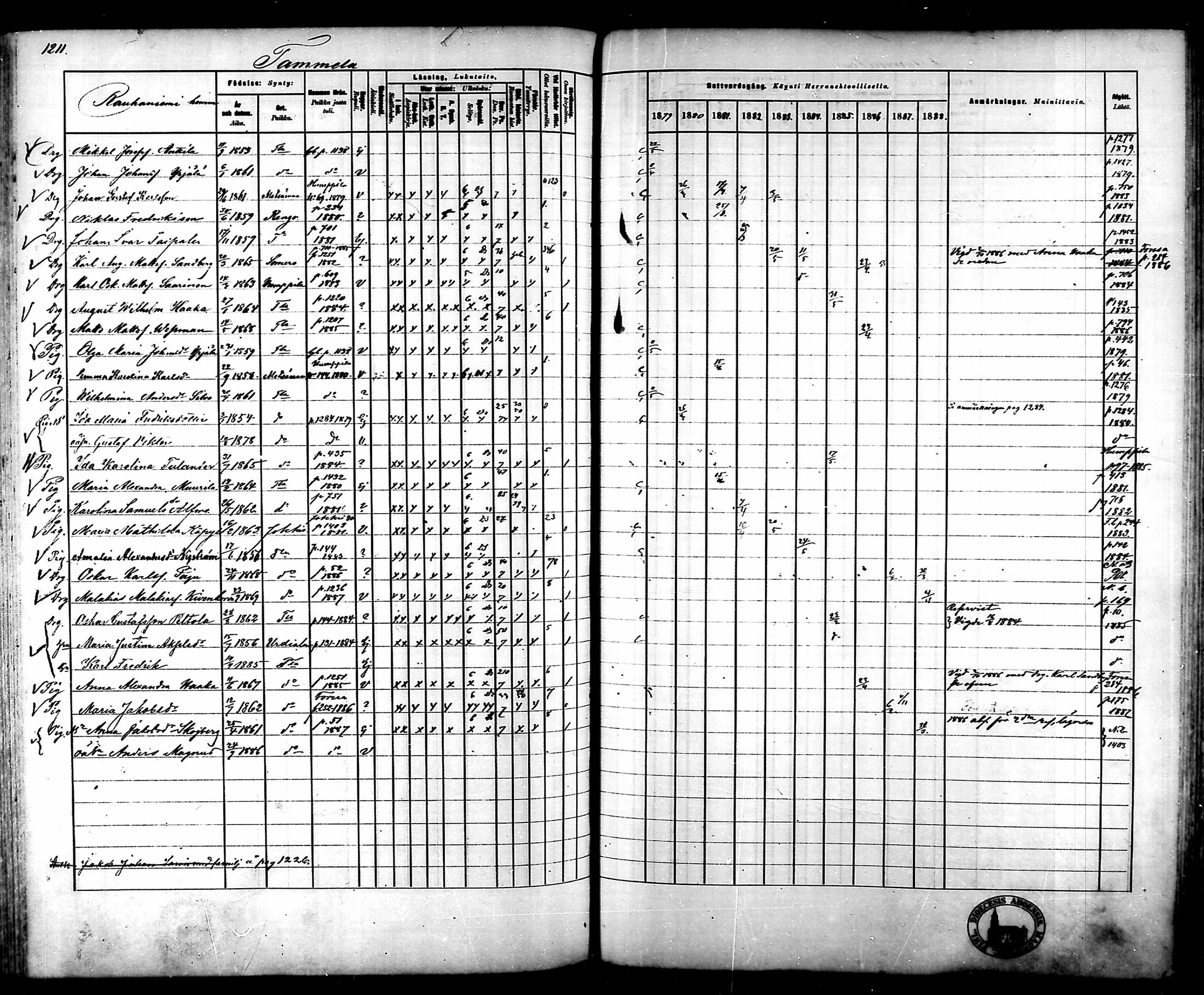 [ ../kirjat/Kirkonkirjat/tammela/rippikirja_1879-1888_mko141-184/kuvat/1135.jpg ]