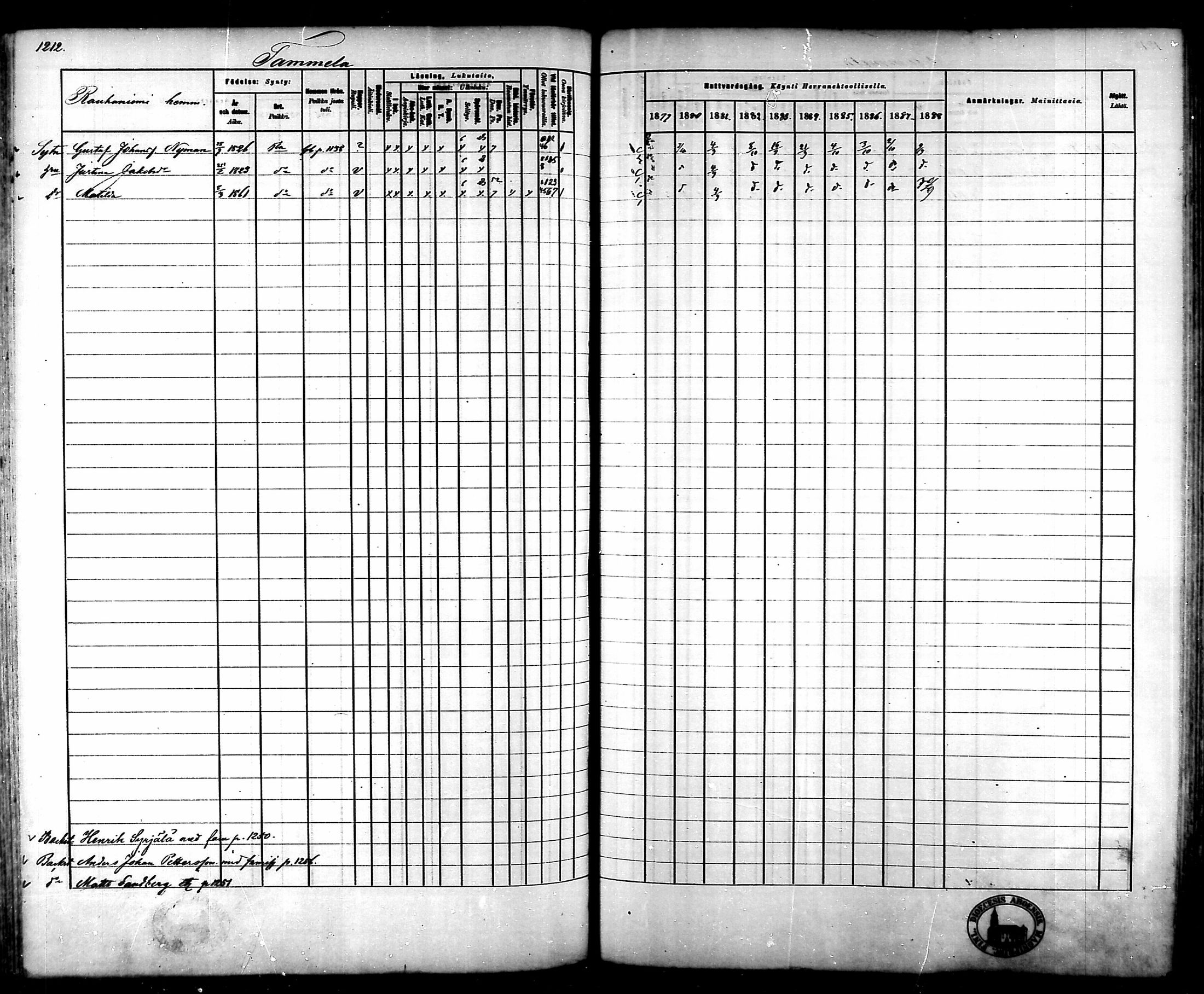 [ ../kirjat/Kirkonkirjat/tammela/rippikirja_1879-1888_mko141-184/kuvat/1136.jpg ]
