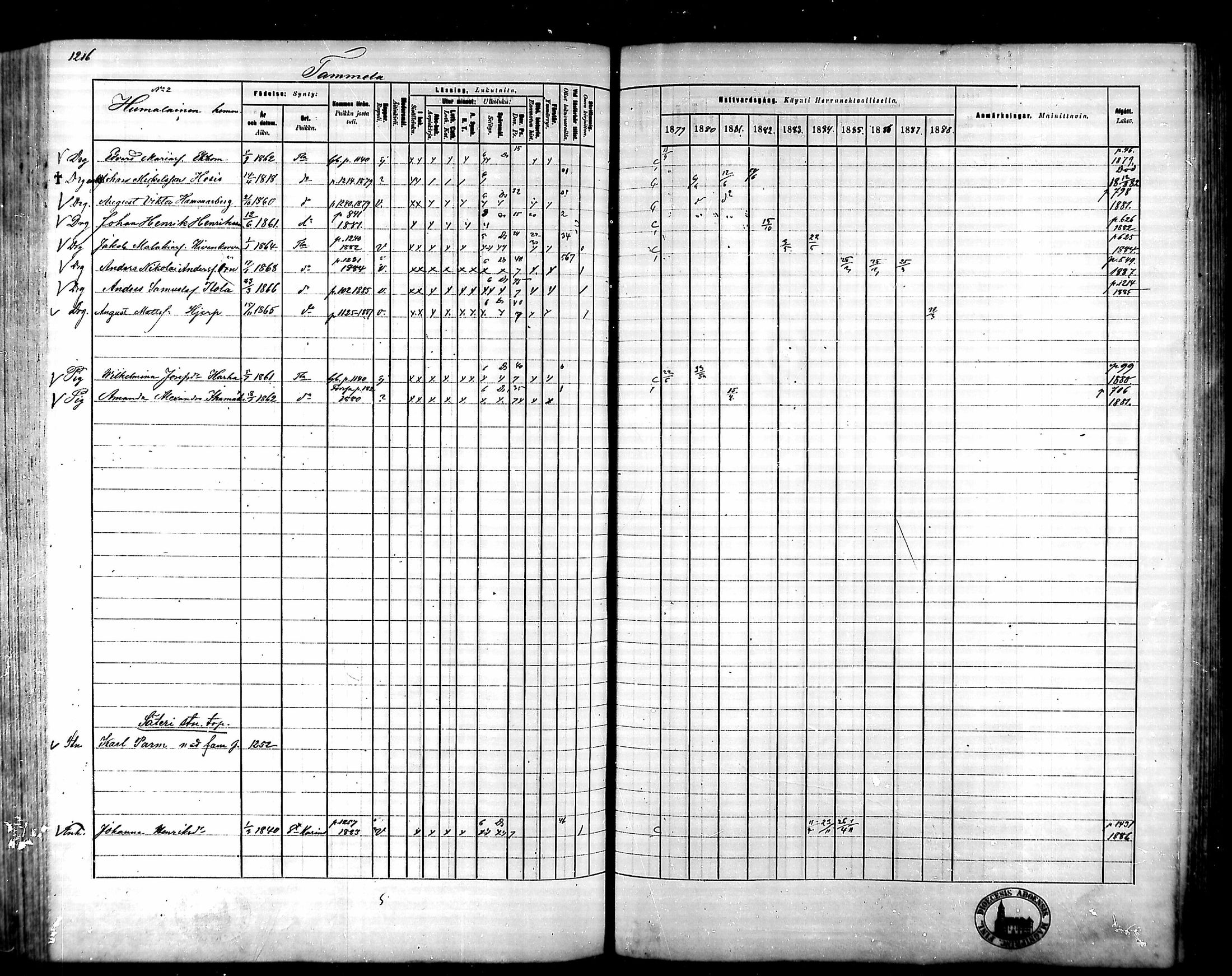 [ ../kirjat/Kirkonkirjat/tammela/rippikirja_1879-1888_mko141-184/kuvat/1140.jpg ]
