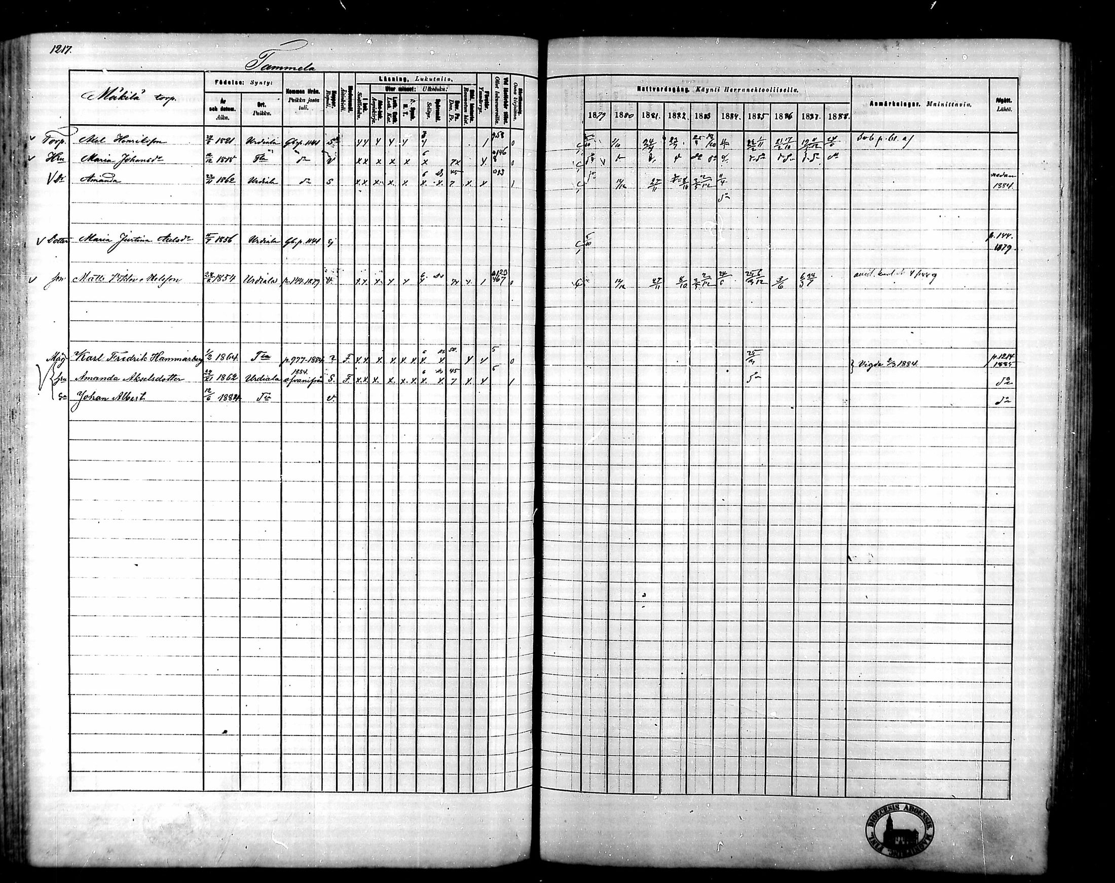 [ ../kirjat/Kirkonkirjat/tammela/rippikirja_1879-1888_mko141-184/kuvat/1141.jpg ]