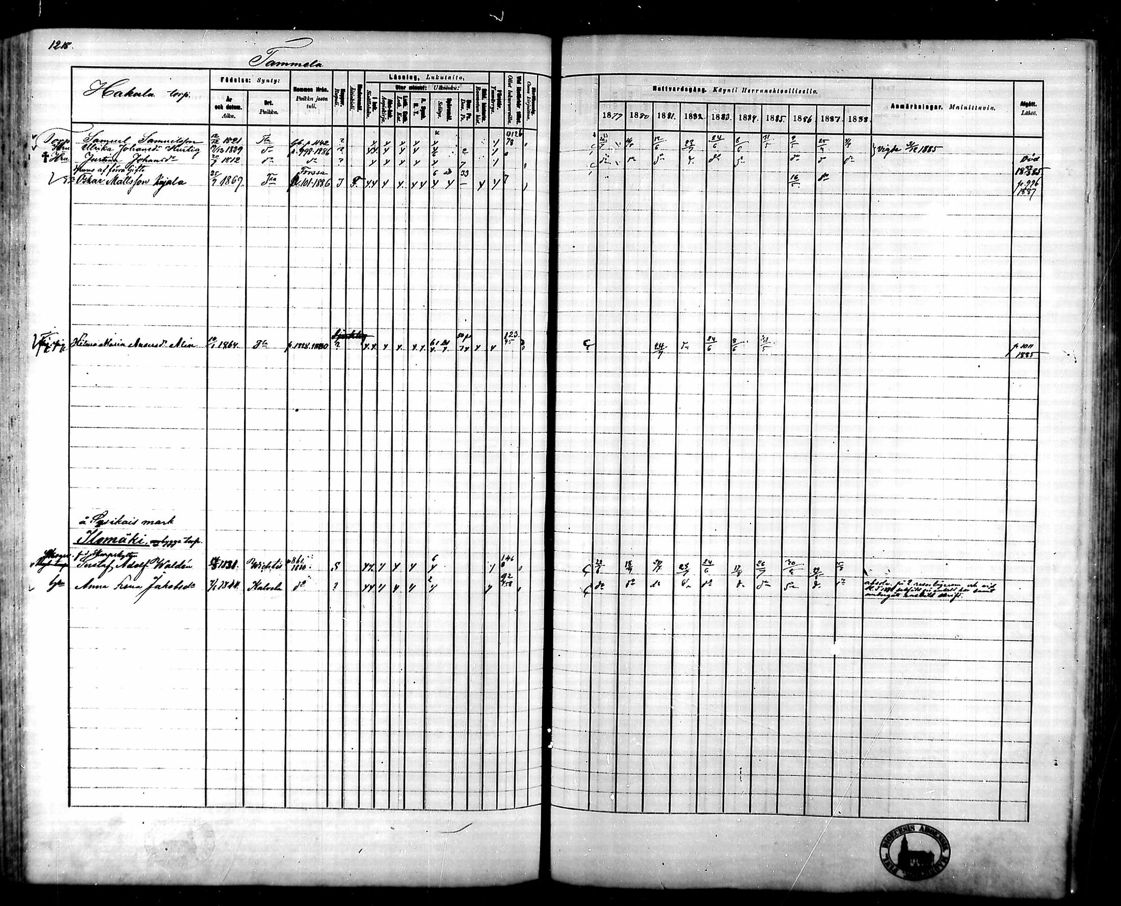 [ ../kirjat/Kirkonkirjat/tammela/rippikirja_1879-1888_mko141-184/kuvat/1142.jpg ]