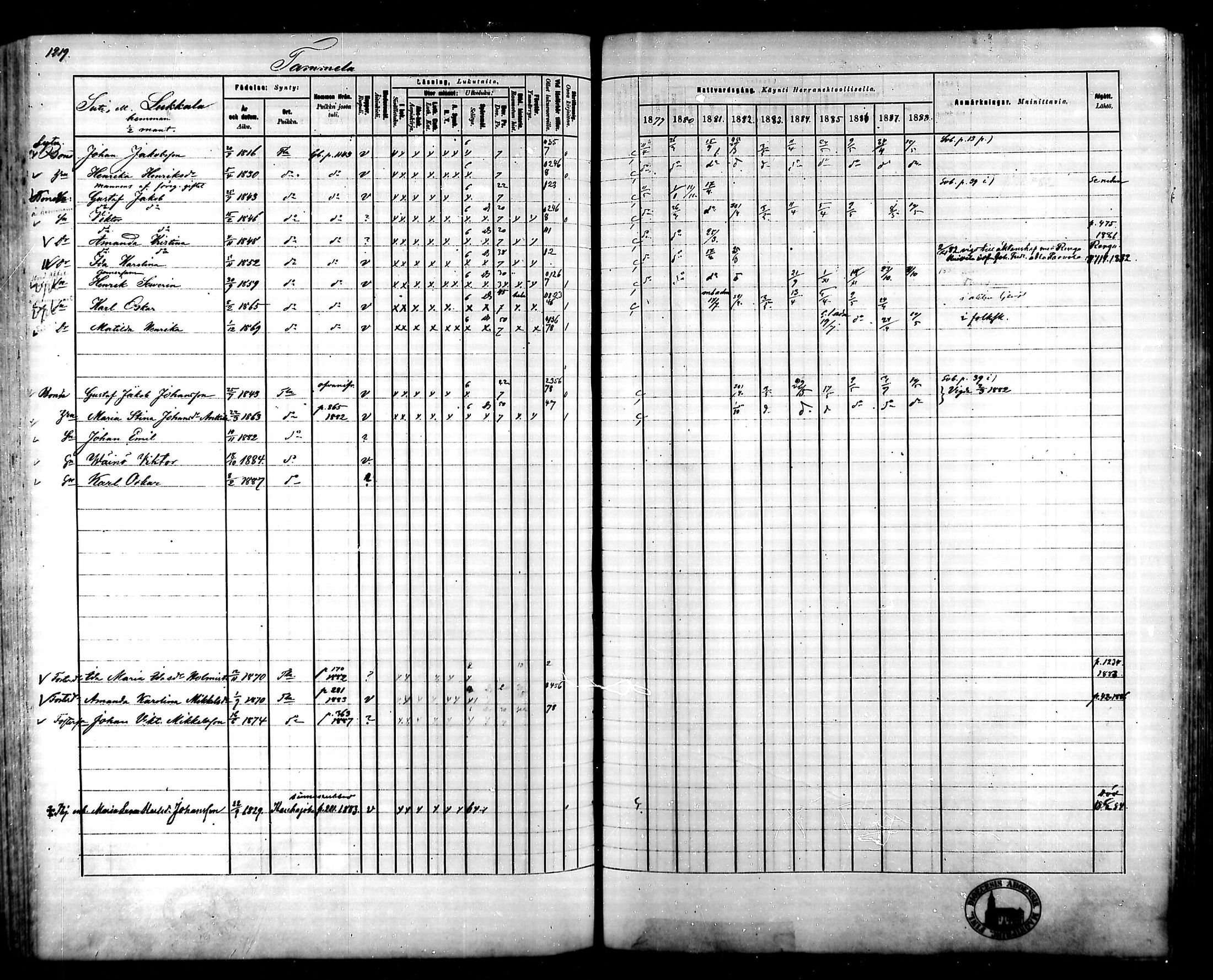 [ ../kirjat/Kirkonkirjat/tammela/rippikirja_1879-1888_mko141-184/kuvat/1143.jpg ]