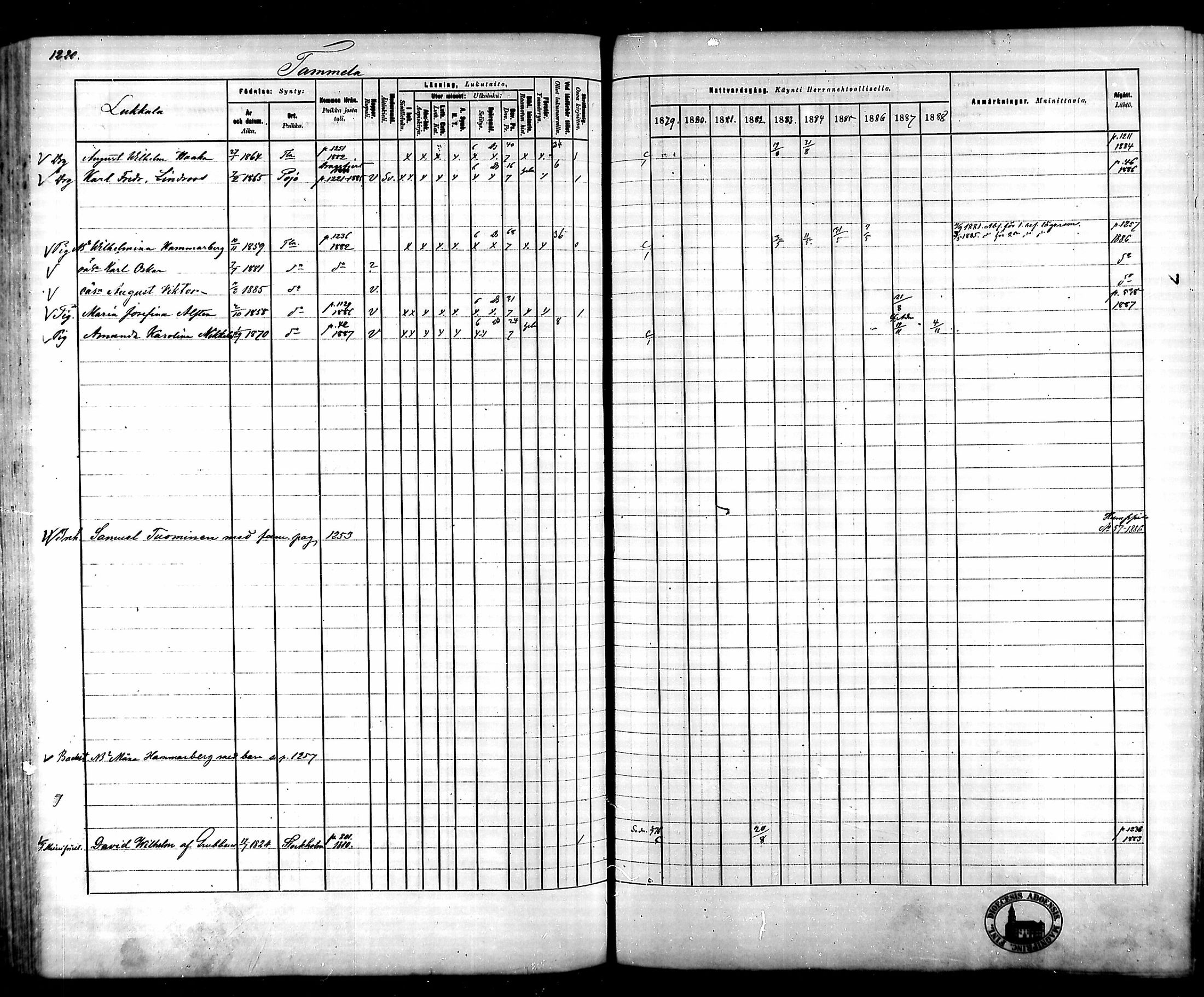 [ ../kirjat/Kirkonkirjat/tammela/rippikirja_1879-1888_mko141-184/kuvat/1144.jpg ]