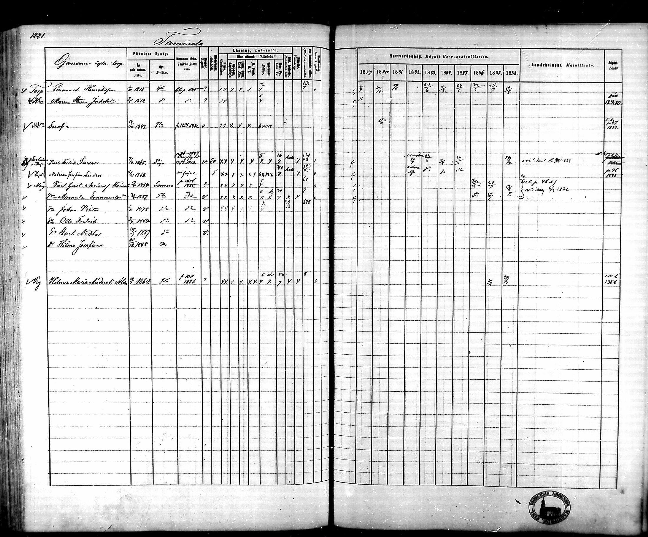 [ ../kirjat/Kirkonkirjat/tammela/rippikirja_1879-1888_mko141-184/kuvat/1145.jpg ]