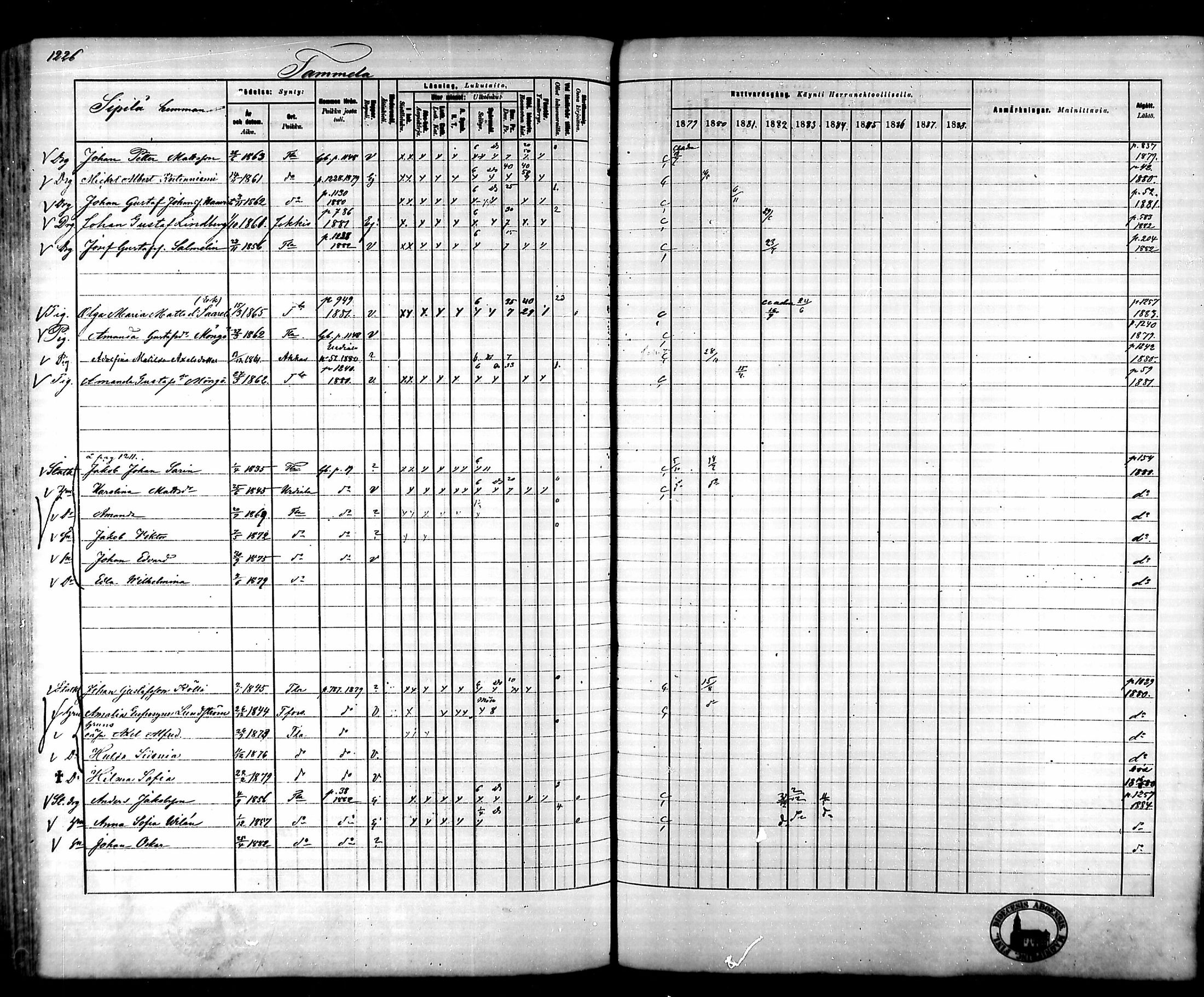 [ ../kirjat/Kirkonkirjat/tammela/rippikirja_1879-1888_mko141-184/kuvat/1150.jpg ]