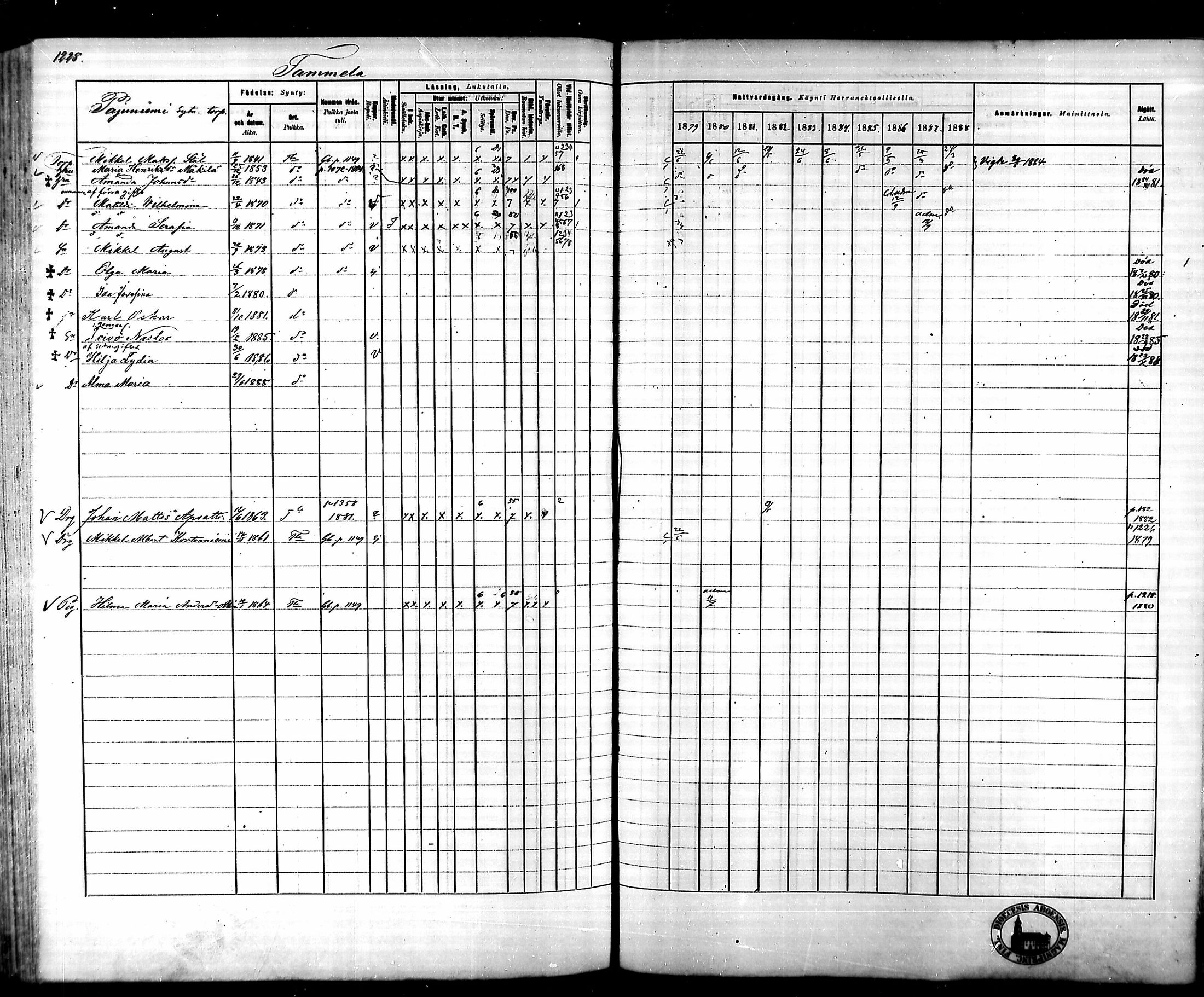 [ ../kirjat/Kirkonkirjat/tammela/rippikirja_1879-1888_mko141-184/kuvat/1152.jpg ]
