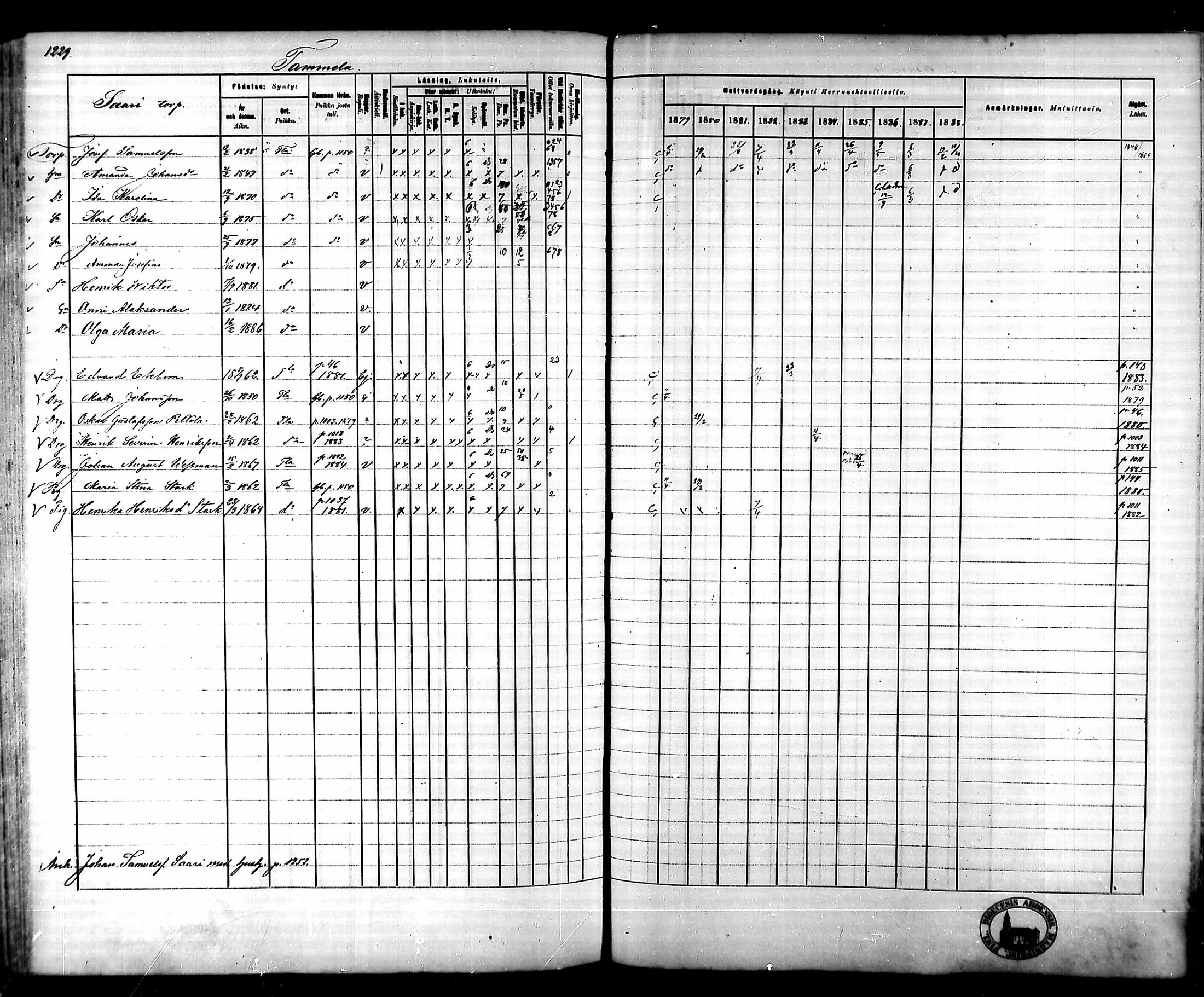 [ ../kirjat/Kirkonkirjat/tammela/rippikirja_1879-1888_mko141-184/kuvat/1153.jpg ]