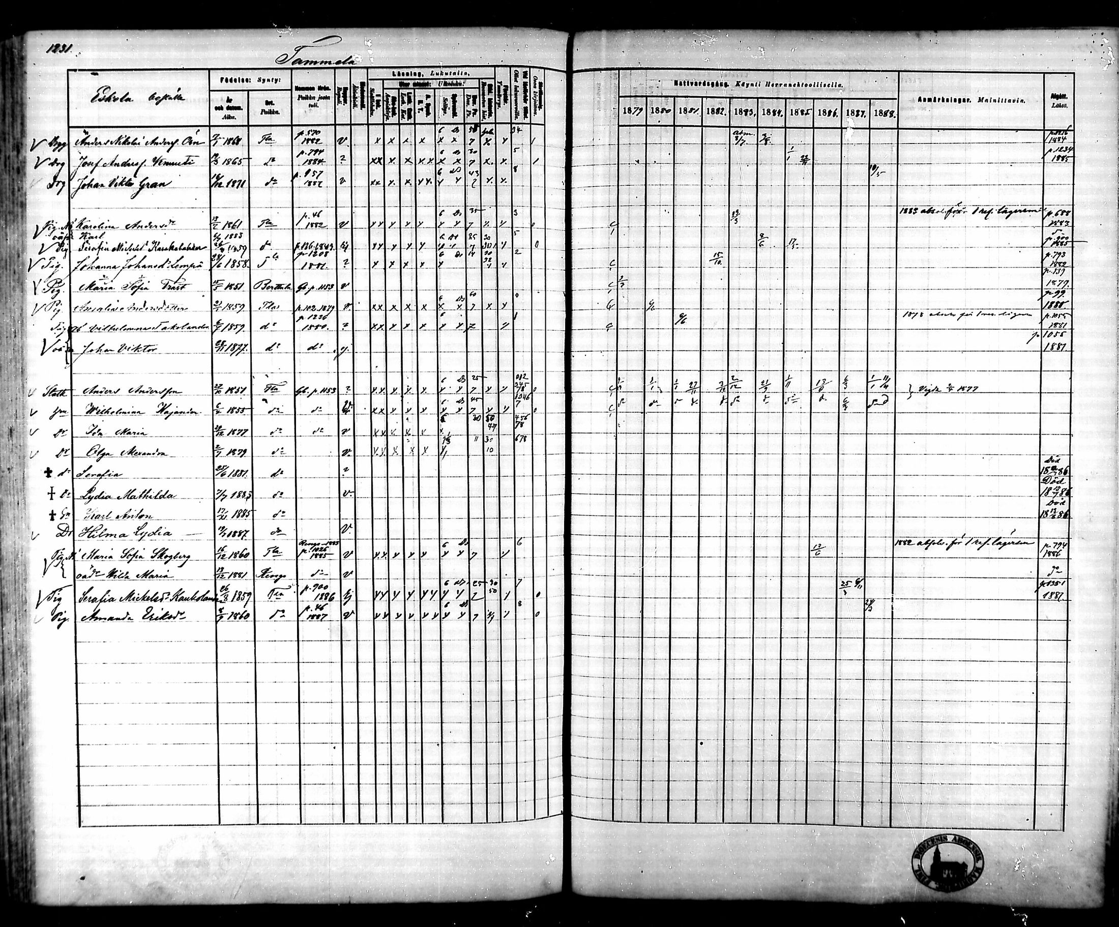 [ ../kirjat/Kirkonkirjat/tammela/rippikirja_1879-1888_mko141-184/kuvat/1155.jpg ]
