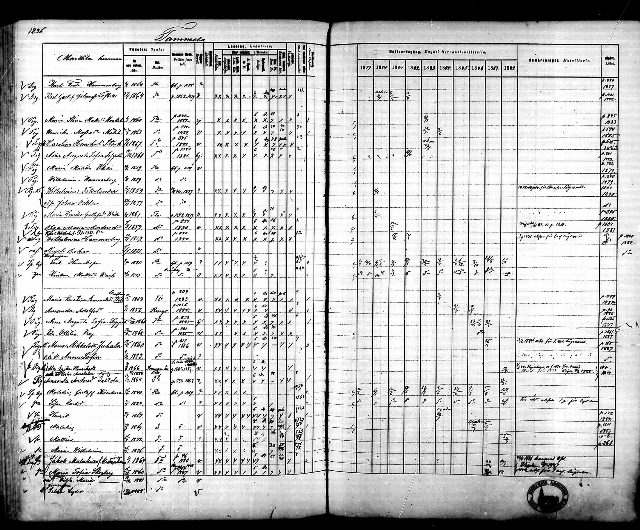 [ ../kirjat/Kirkonkirjat/tammela/rippikirja_1879-1888_mko141-184/kuvat/1159.jpg ]